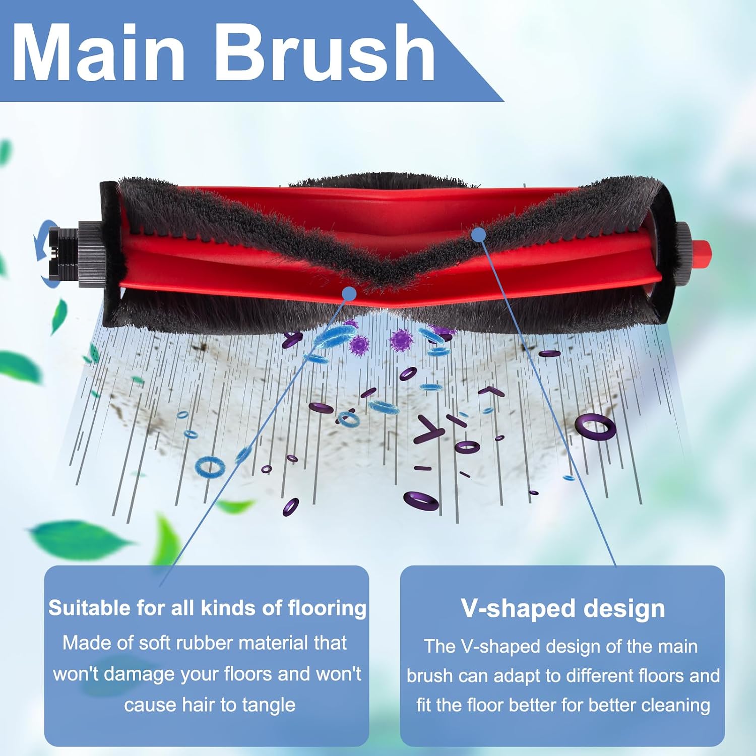 Accessories Roborock Q7 L5 / Q7 L5+ / Q7 M5 / Q7 M5+ Suction robot, replacement parts Accessories with 1 main brush, 2 filters, 6 side brushes, 4 wipes pads, 1 cleaning brush