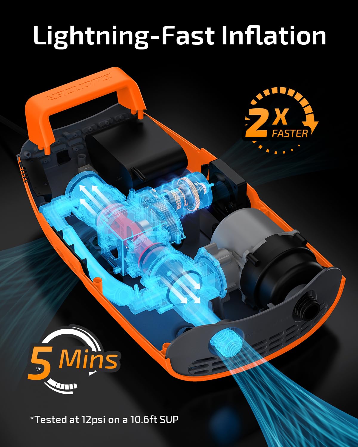 Swonder Seawolf Pompe Électrique Paddle Gonflable Double Alimentation – 2X Plus Rapide, 20 PSI, Double Cylindre, Refroidissement Actif, Batterie 6000mAh & Adaptateur Voiture, Compatible Jusqu’à 17V DC