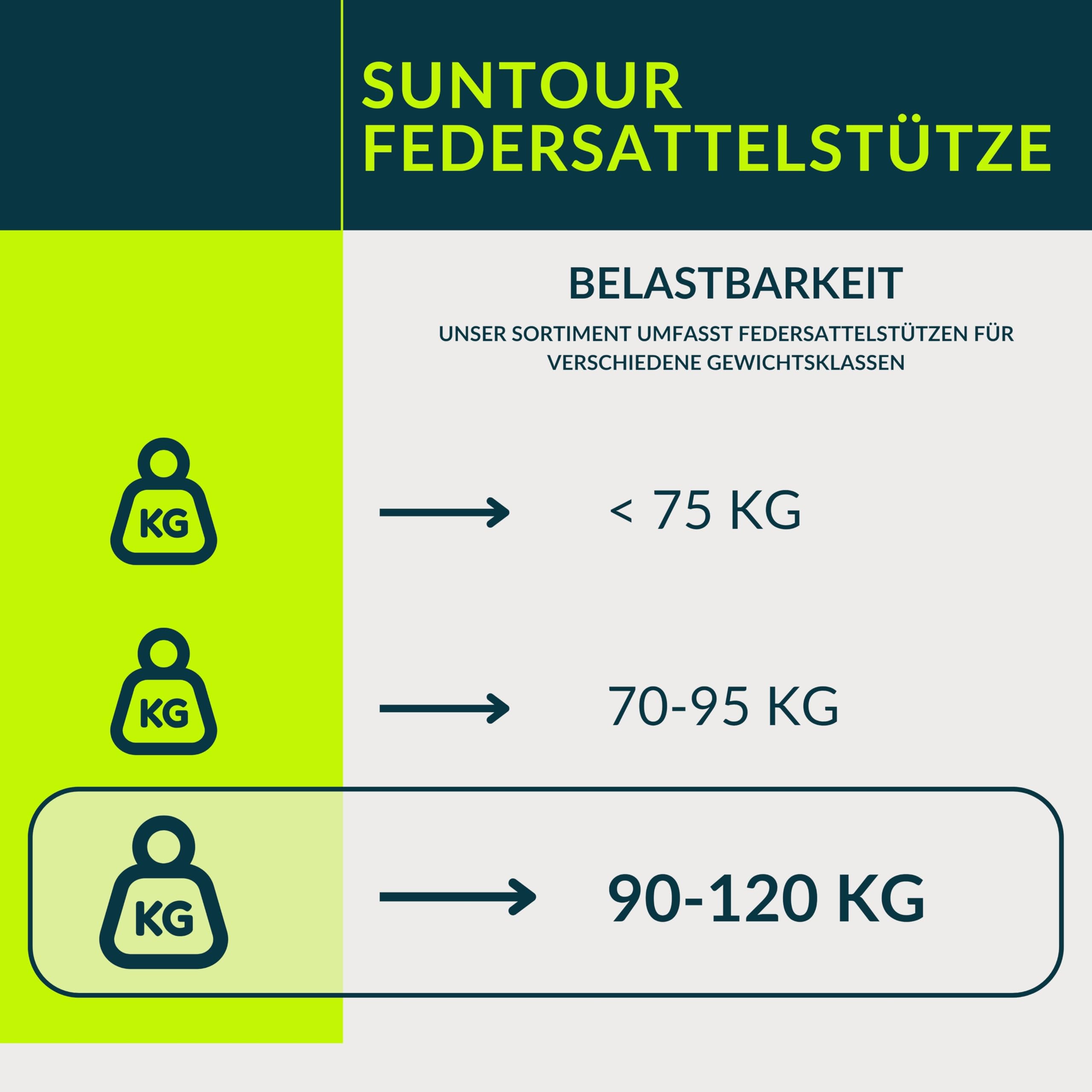 Suntour SP26-NVX Parallelogramm-Federsattelstütze, gefederte Aluminium Sattelstütze, schwarz, stoßdämpfend, perfekt für Trekking, City (Ø 31,6 mm x 400 mm, Hard Spring (90-120 kg Fahrergewicht))