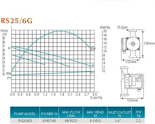 Miniatura 14 de BACOENG Bomba de circulación de agua caliente NPT de 3/4 pulgadas para calefacción por suelo radiante y sistema de recirculación w/conectores
