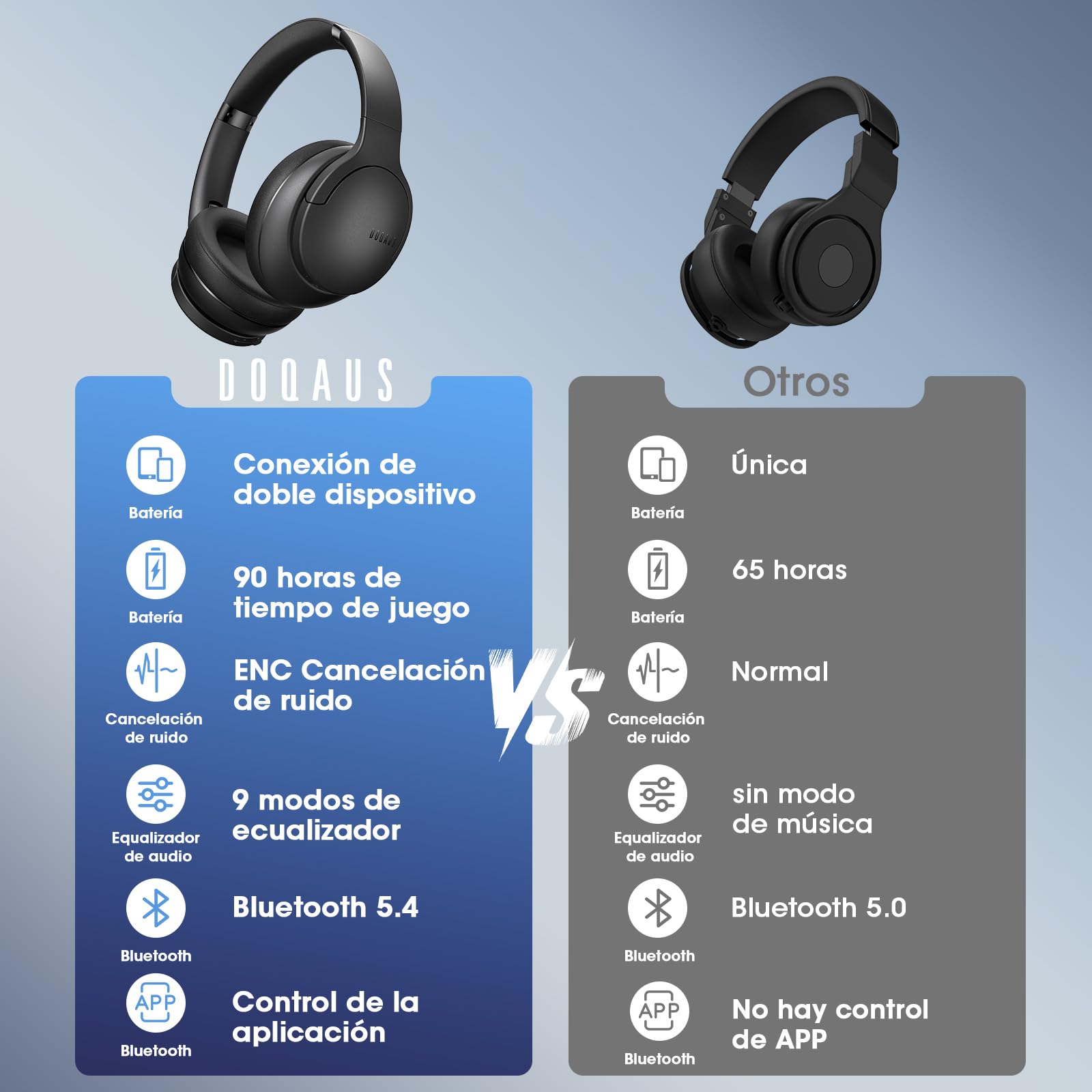 DOQAUS Auriculares Inalámbricos Bluetooth Diadema, Cascos Inalámbricos Bluetooth con 90 Horas de Batería, App con 9 Modos EQ, Bluetooth 5.4, Sonido HiFi, Plegables con Micrófono, Negro