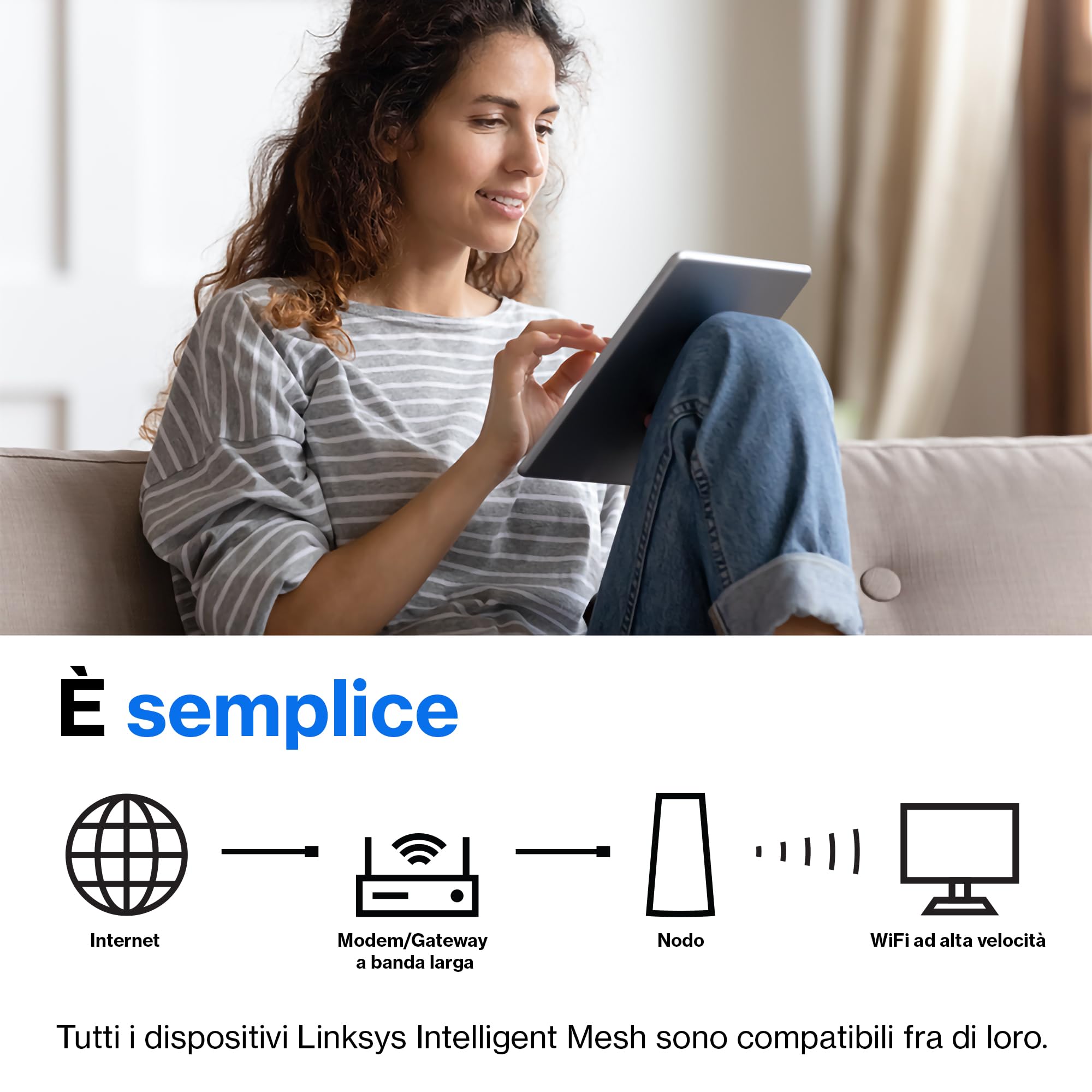 Linksys Velop MX4200 Sistema WiFi 6 mesh Tri-Band (AX4200), router WLAN con 260 m² di copertura e velocità 3,5 volte più rapide per più di 40 dispositivi - Confezione da 1, bianco