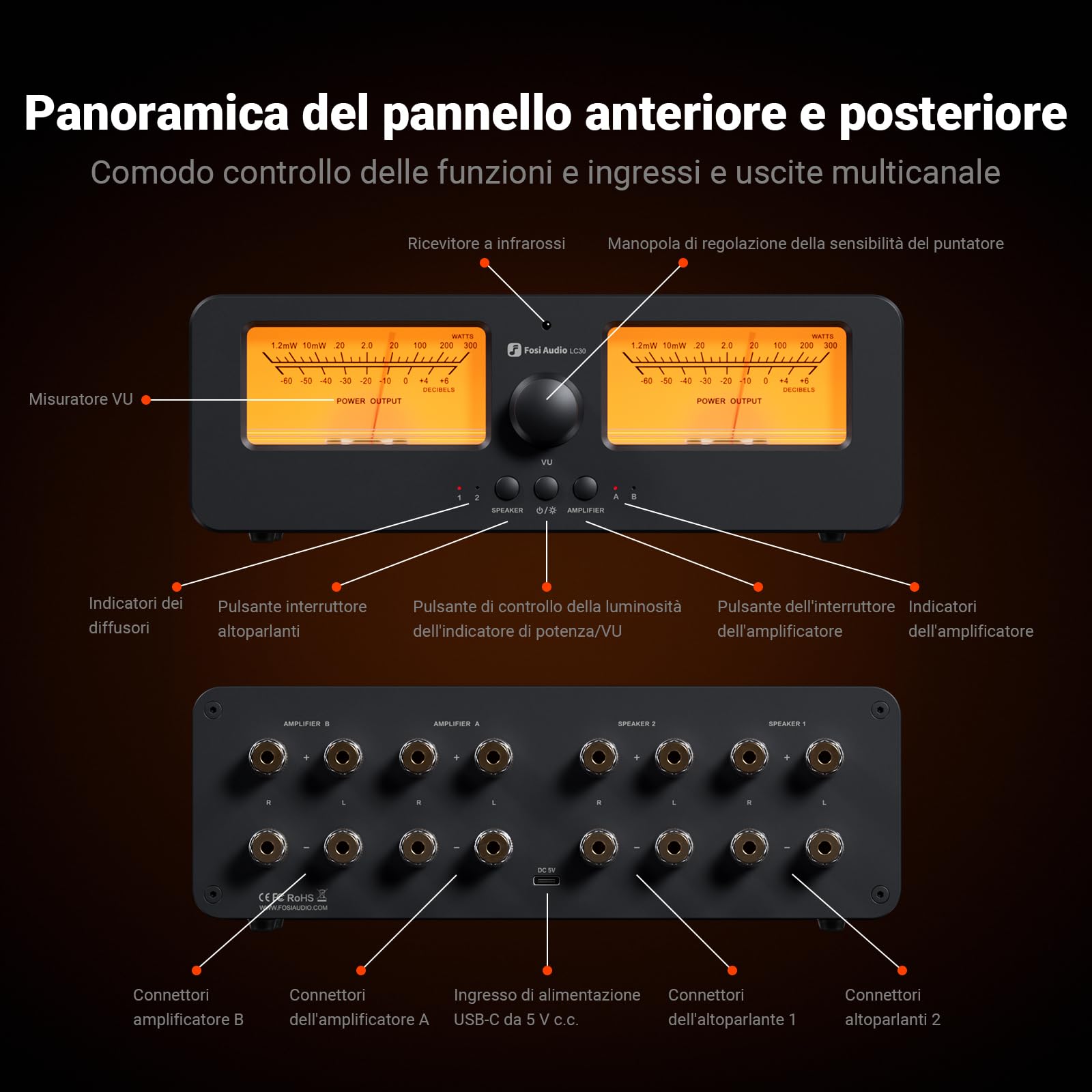 Fosi Audio LC30 Dual VU Meter Audio Visualizer, Commutatore 2 Ingressi 2 Uscite Vintage per Amplificatori Stereo ad Alta Potenza, Componente per Home Theater, Completo di Telecomando