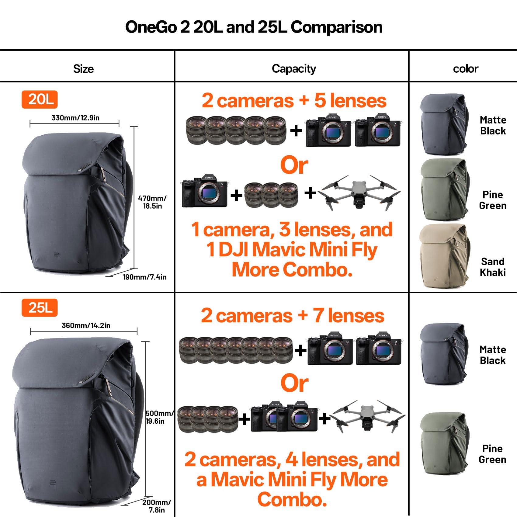 PGYTECH OneGo 2 Zaino Fotografico 25L con Vano Laptop/iPad Zaino Impermeabile per Fotografia Urbana e Viaggi, Compatibile con Sony/Canon/Nikon/DSLR/Fotocamere Mirrorless.Nero opaco