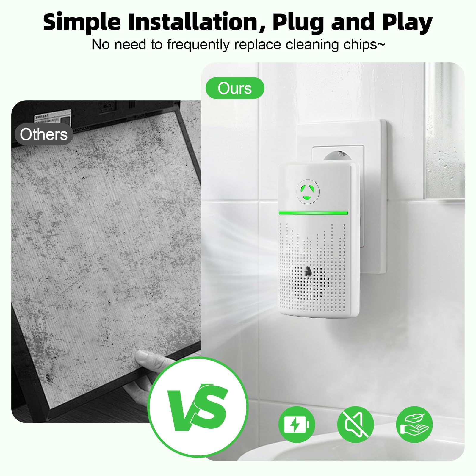 Purificador de Aire Iónico para Hogar y Dormitorio, Ionizador Enchufable Antiolores para Humo, Mascotas y Zapatos, Mini Purificador para Oficina y Cocina, 2 Unidades