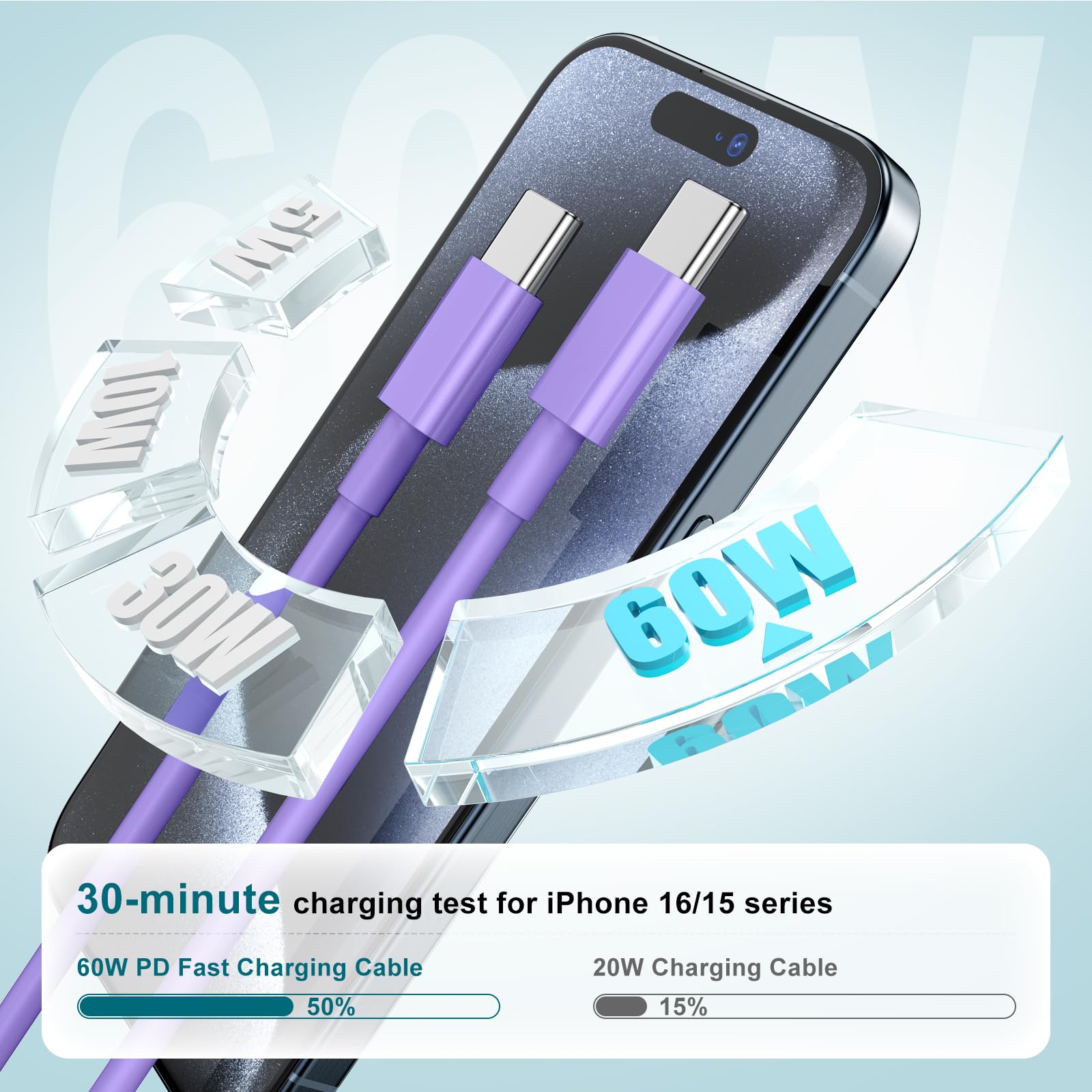 WIDAQUO Cargador Para IPhone 15, Cargador Rápido Para IPad Pro [certificado Por Apple], Paquete De 20 W PD USB C Bloque Para IPad Air 5ª/4ª, IPad 12.9/11 Pulgadas, IPad 10, IPhone