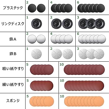 専用ページ Amazon.co.jp: 電気サンダー セメント ポリッシャー 鉄コテだ 鉄