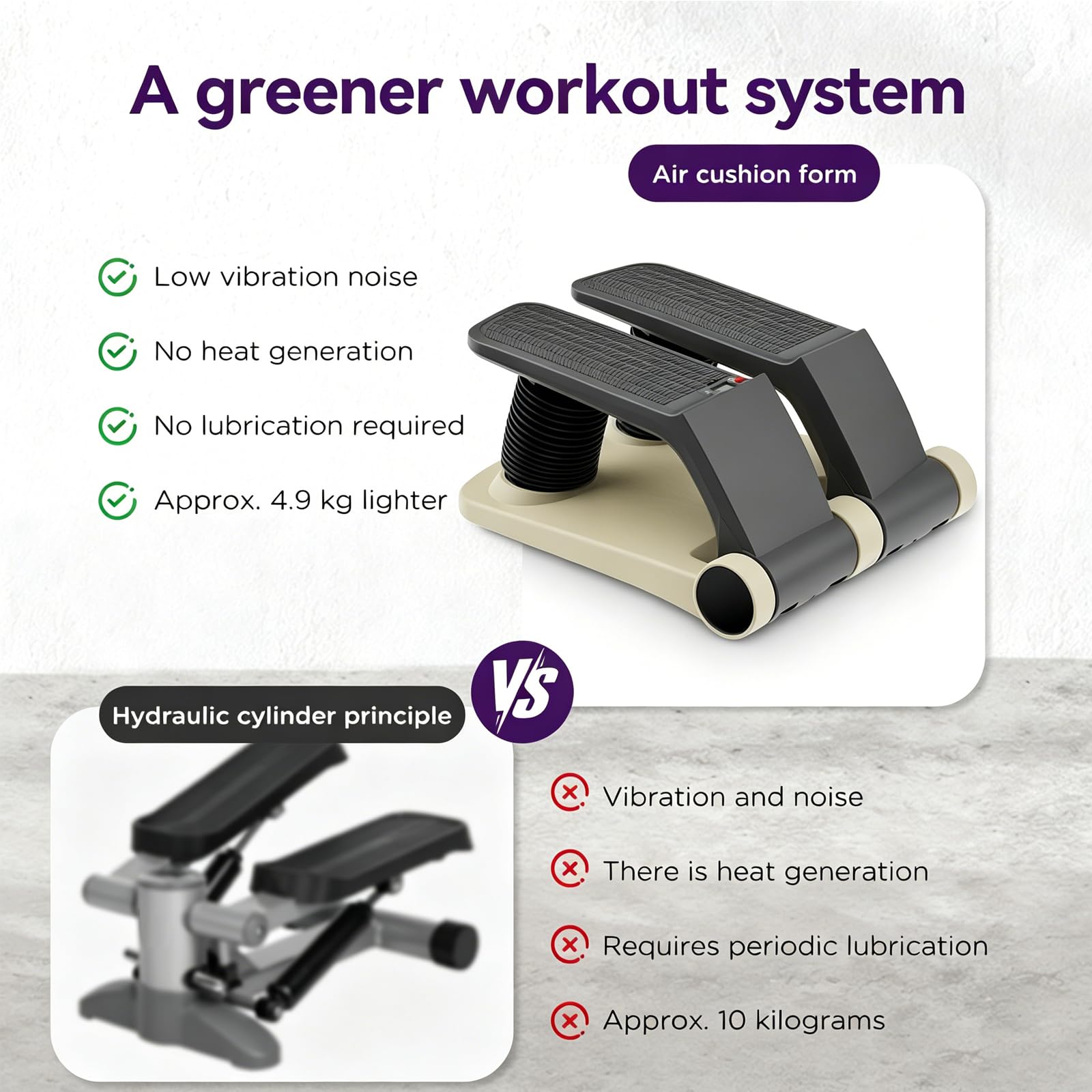 Stepper Fitness Casa Fitness Attrezzi Casa Attrezzi Palestra Casa Glutei E Gambe Mini Stepper da Casa con Fasce di Resistenza Grey