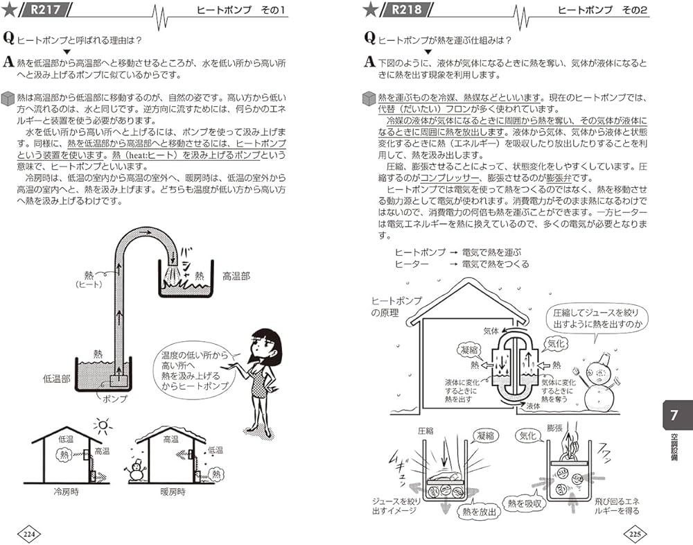 Amazon.co.jp: ゼロからはじめる建築の［設備］教室 第2版 : 原口 秀昭: 本
