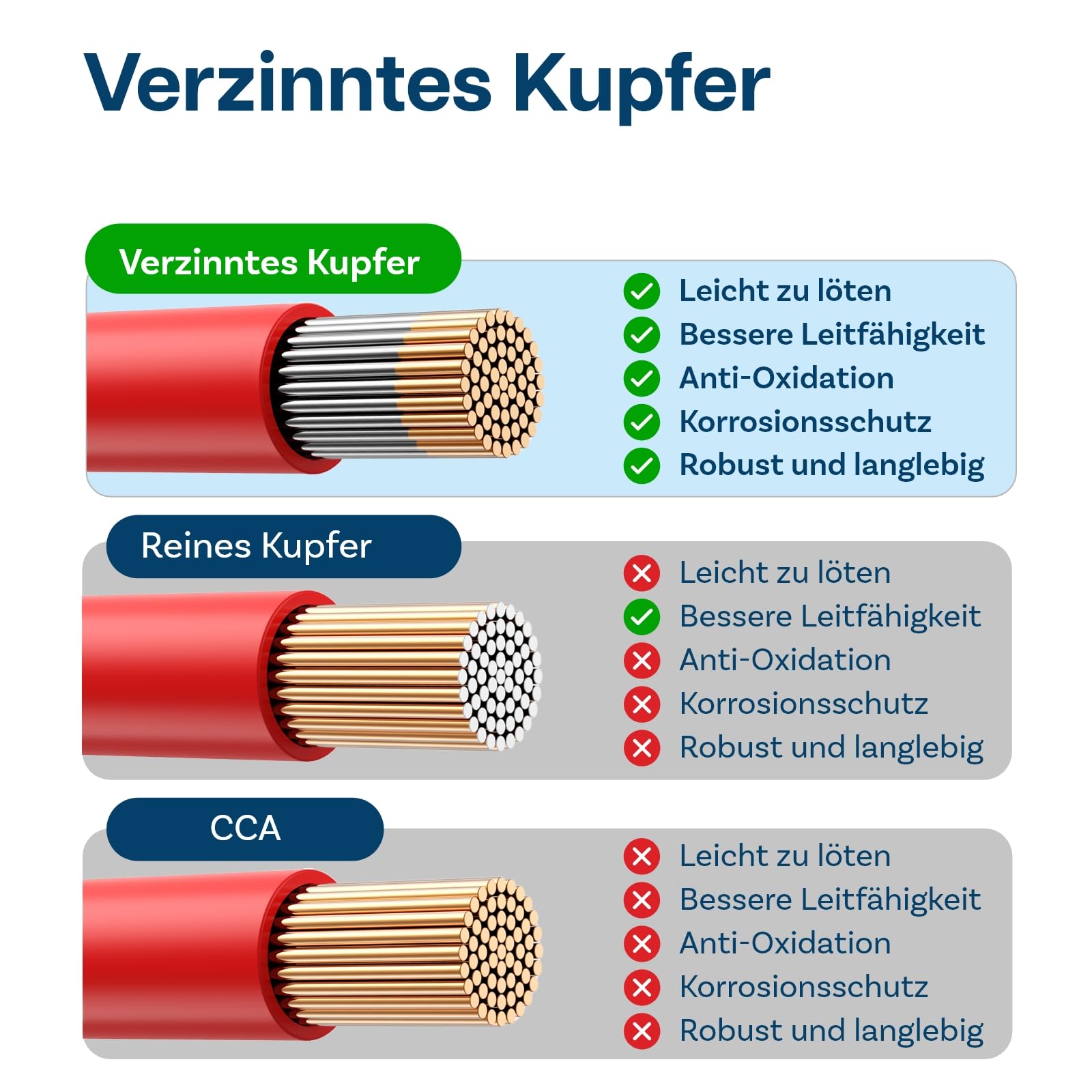 MMOBIEL Fil Électrique 2 AWG - 2 Gauge (33,62mm²) Câble en Cuivre Étamé 1,5 m / 5 ft 2 Conducteur Parallèle Rouge & Noir pour Réfrigérateurs, Climatiseurs, Batteries de Voiture, Batteries de Soudage