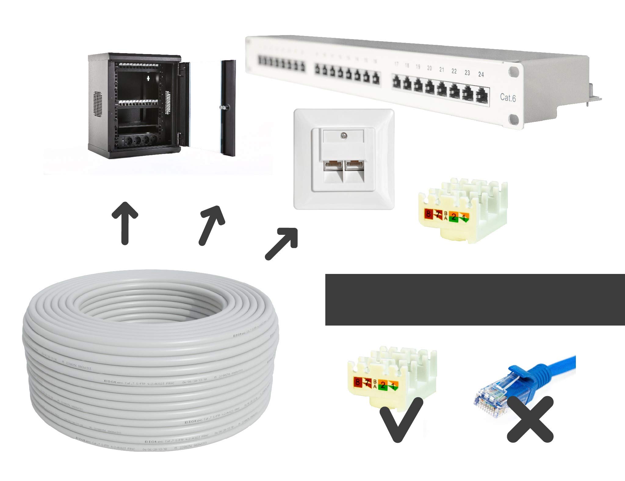 BIGtec Cavo di rete CAT 7, cavo di rete LAN, 50 m, bianco, CAT7 PiMF S/FTP, senza alogeni, BauPVO Eca POE Gigabit, cavo dati CAT.7
