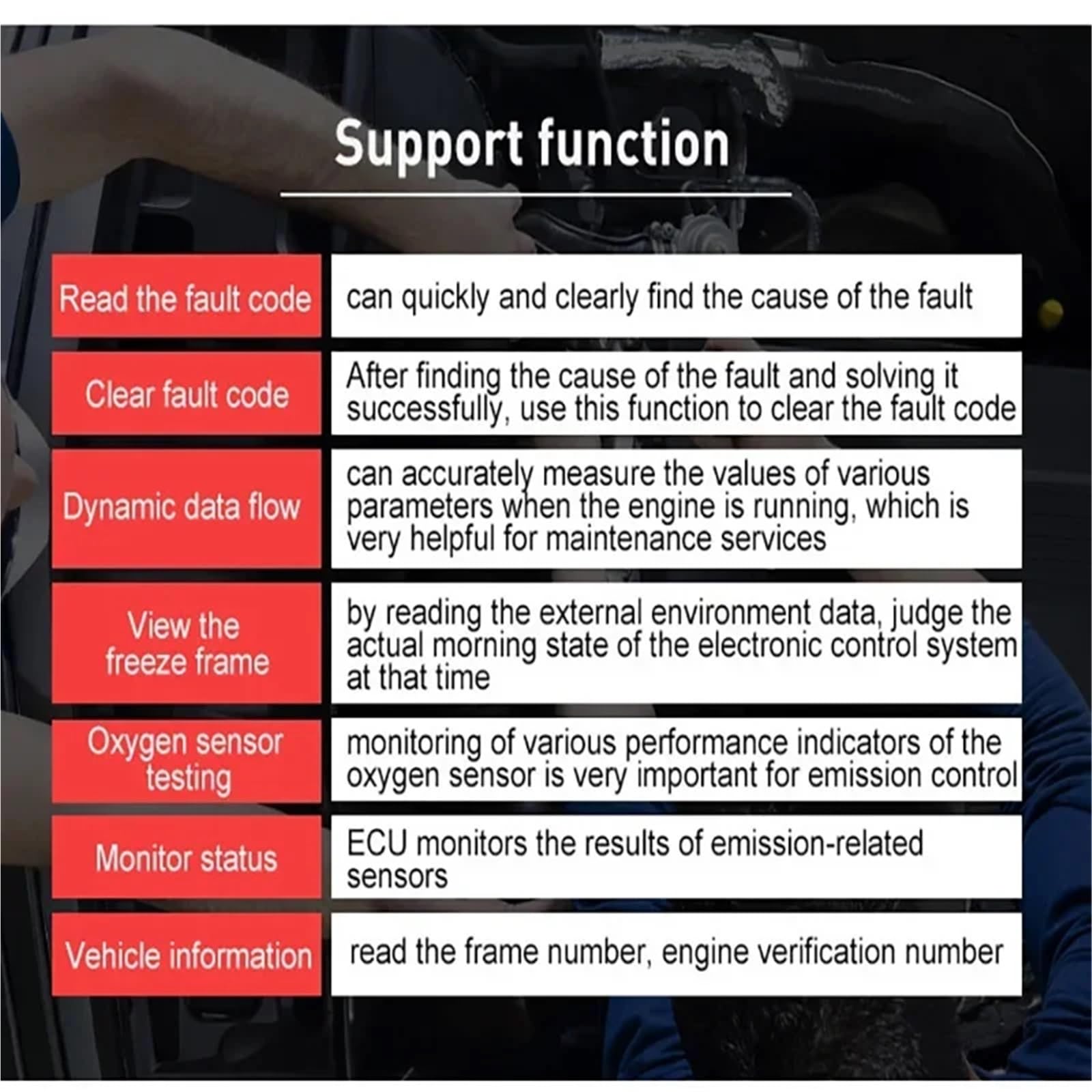 KW860 obd2 Diagnostic Tool Professional and Battery Tester For Cars I/M Readiness Automotive Oil Lamp Error Code Reader