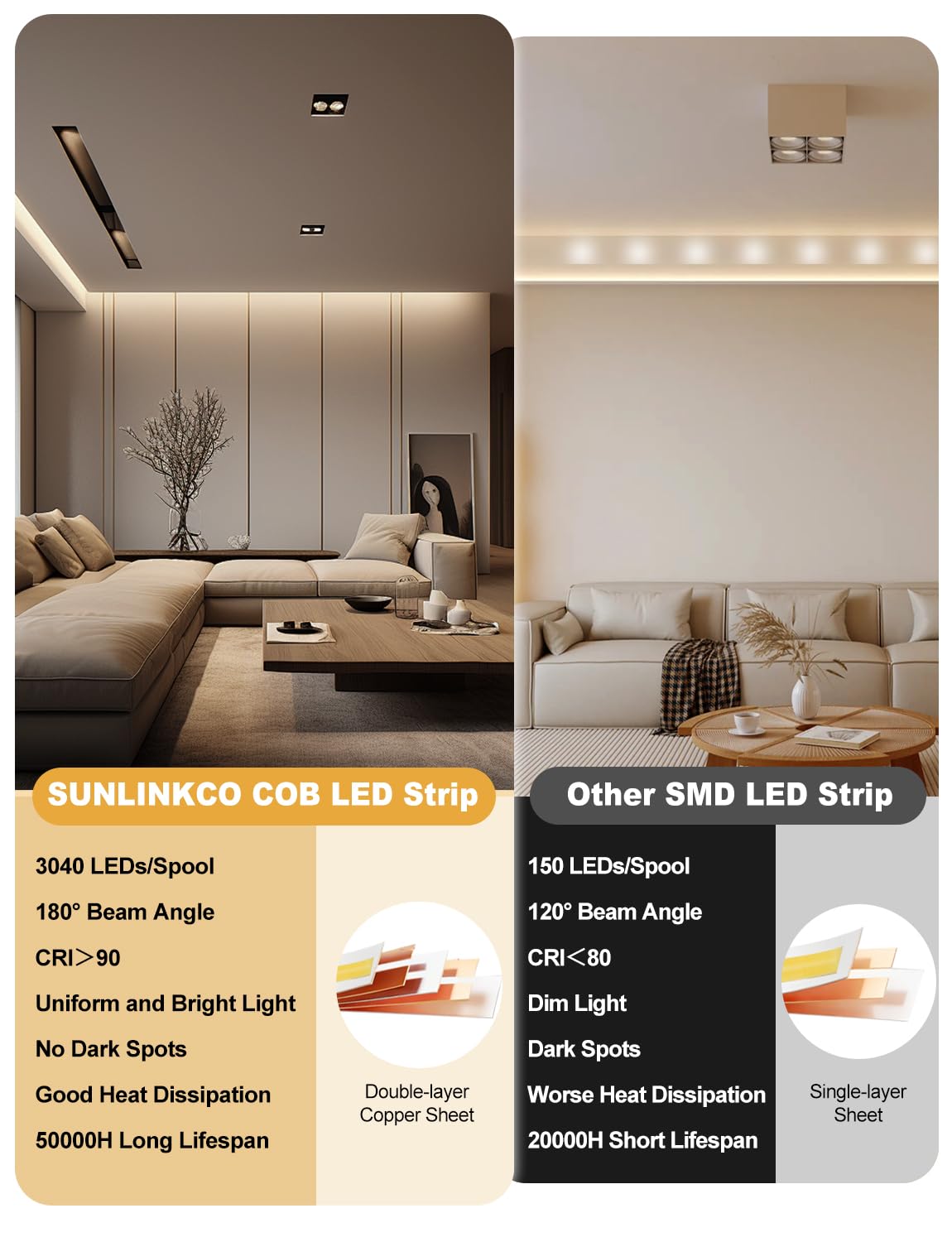 COB - Tira de luces LED inteligente para recámara (16.4 pies)