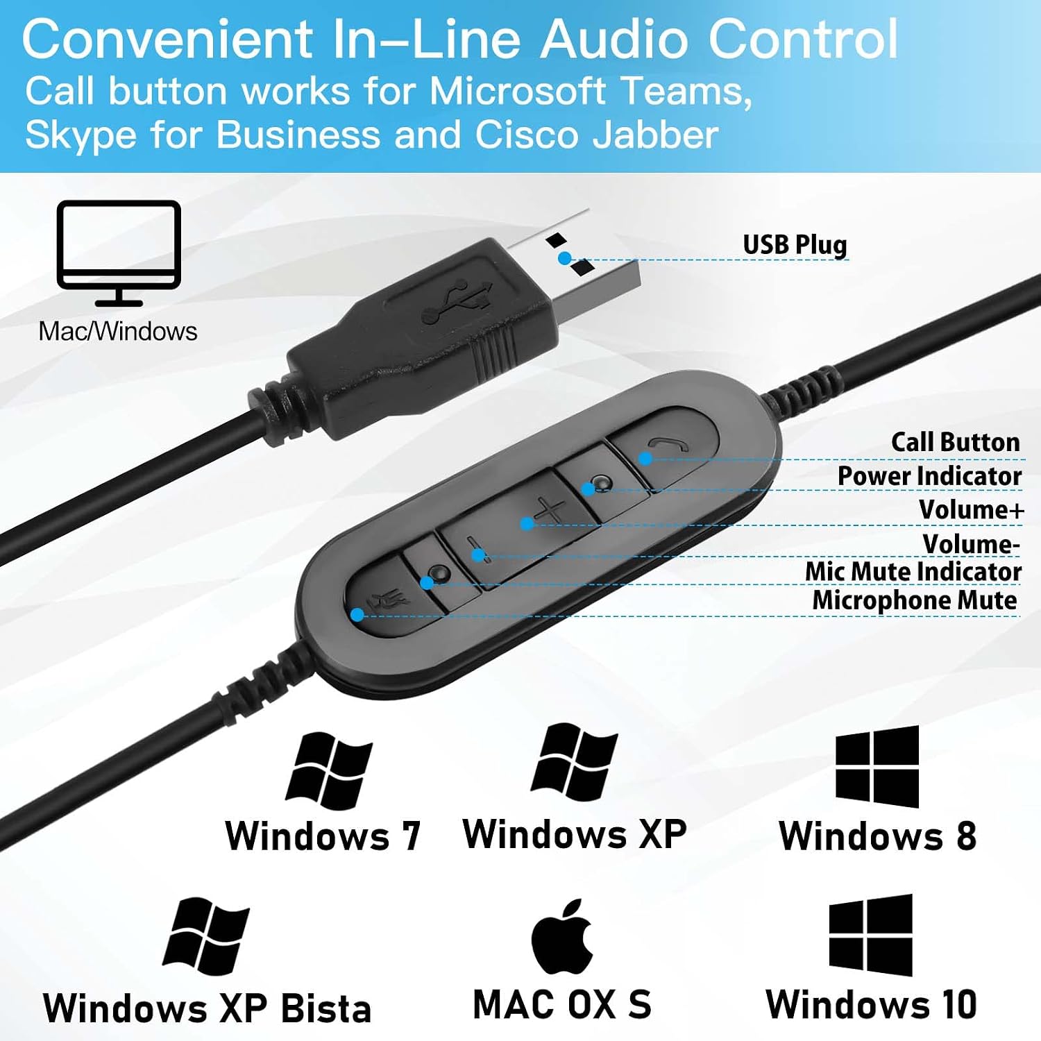 MAIRDI USB Headset with Microphone for PC, Computer Headset with Mic Noise Canceling for Laptop Teams Zoom Office Call Center Voip Telephone Calls, Dictation Headset for Dragon Naturelly Speaking