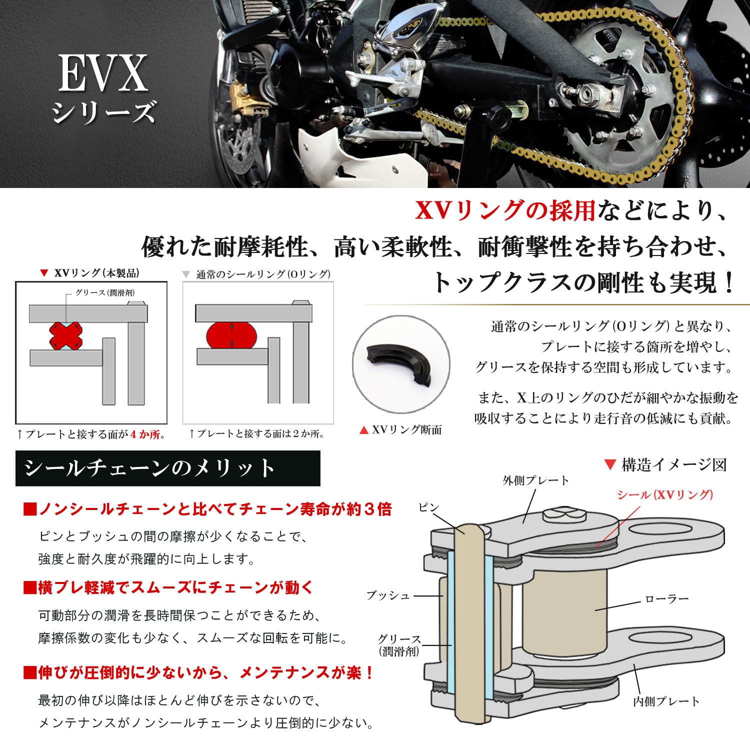 D.I.D シールチェーン VXシリーズ カワサキ ニンジャ ZX-6RR スチール
