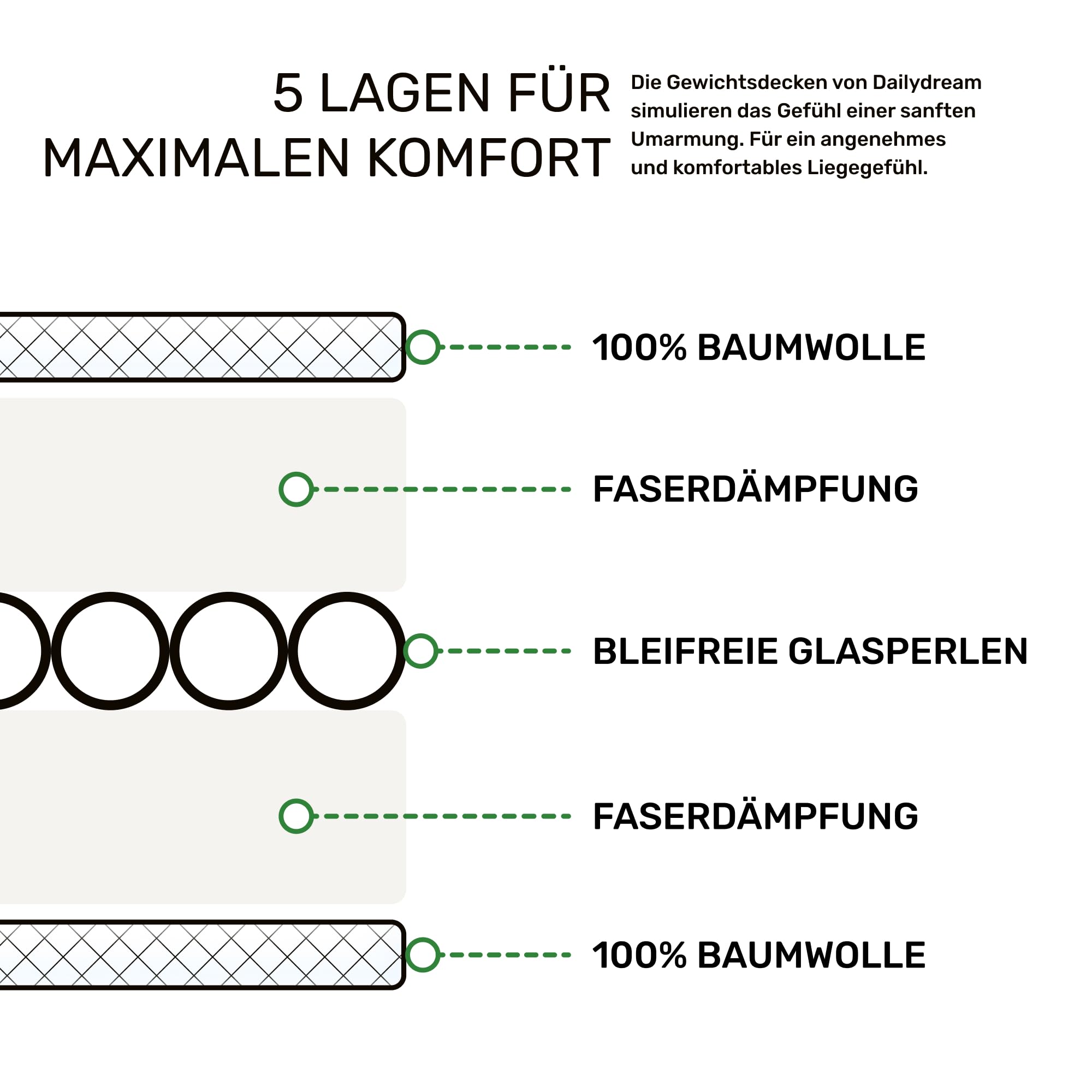 Dailydream Gewichtsdecke Kinder 90x120cm, 2,5 kg, Baumwolle, Motiv Sterne | Gewichtsdecke für Kinder mit atmungsaktiver Baumwoll-Außenschicht, Glasperlenfüllung und doppelt vernähten Kammern.