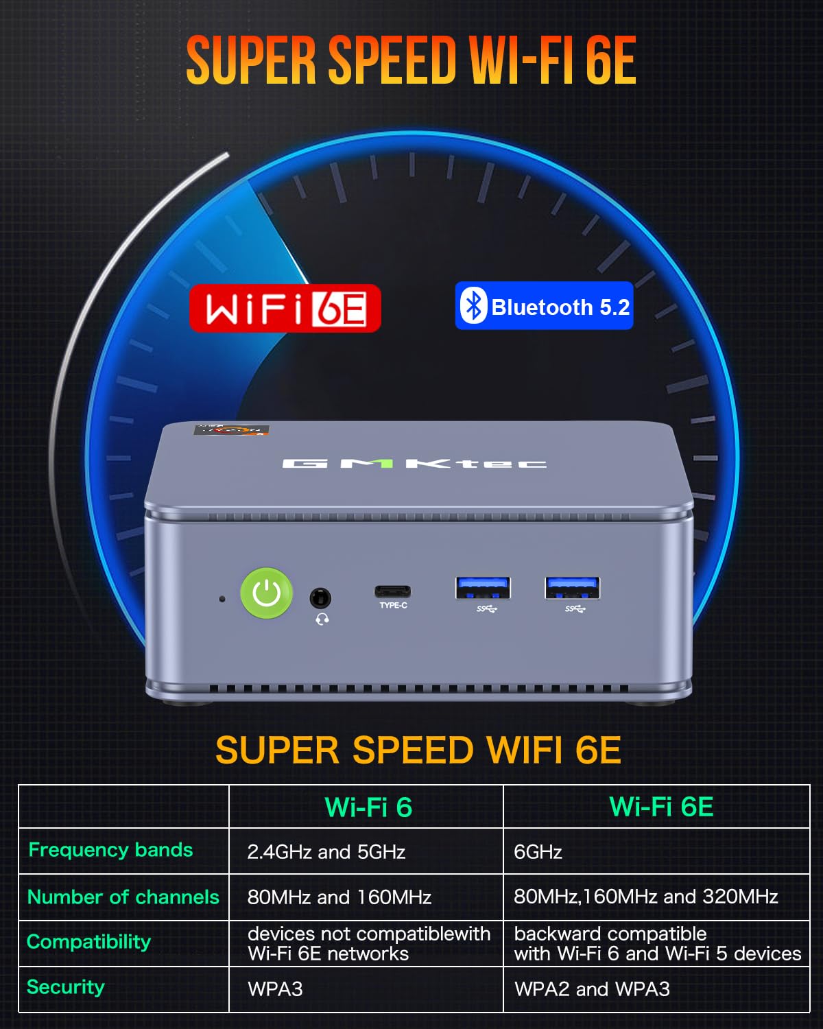 Amazon.com: GMKtec Mini PC AMD Ryzen 3 5425U(4C/8T, 4.1GHz), G6