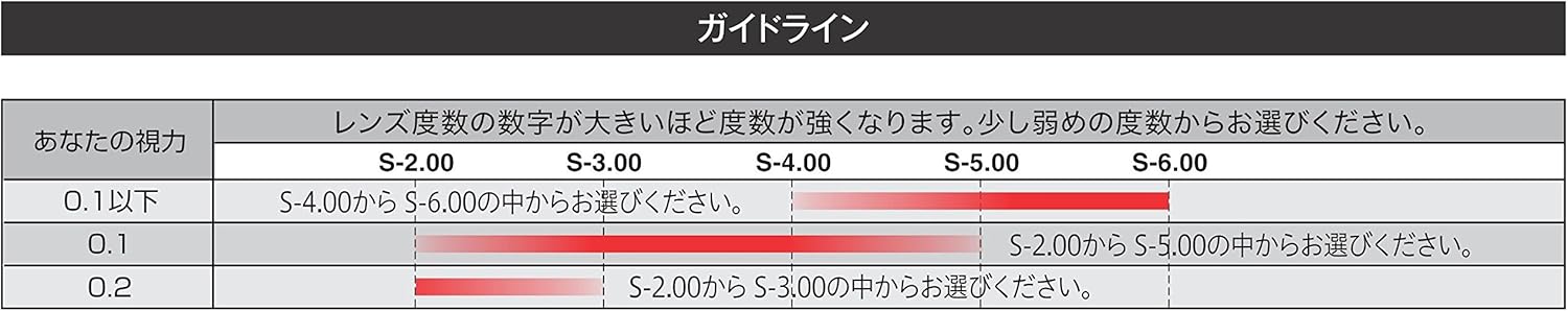 Amazon Spalding スポルディング 度付きくもり止めスイミングゴーグル ブラック Sps 103op Spalding スポルディング スイミングゴーグル