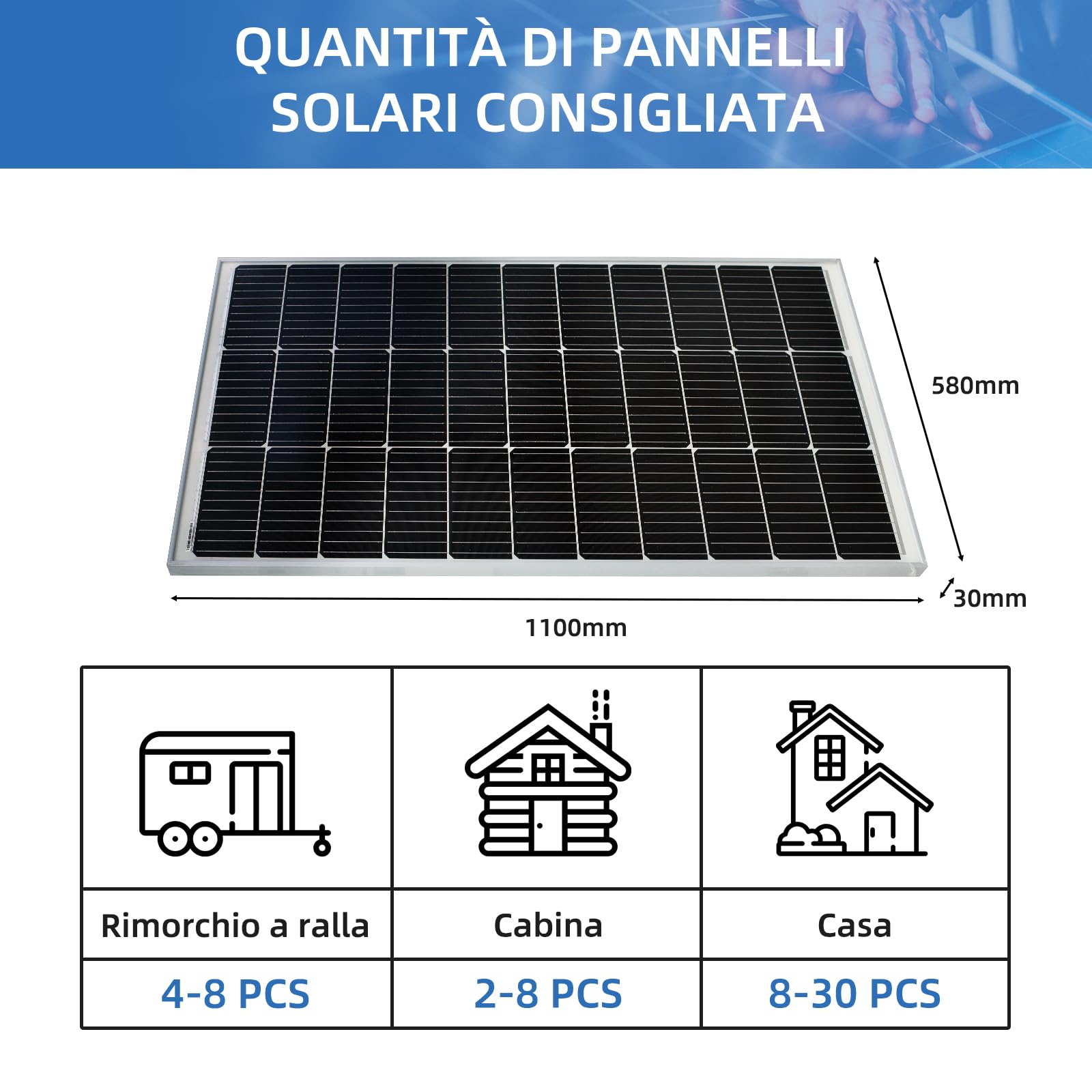 Anern Pannello Solare 100W 18V Monocristallino Fotovoltaico per batterie da 12V, ideale per camper, campeggio, casetta da giardino e sistemi off-grid