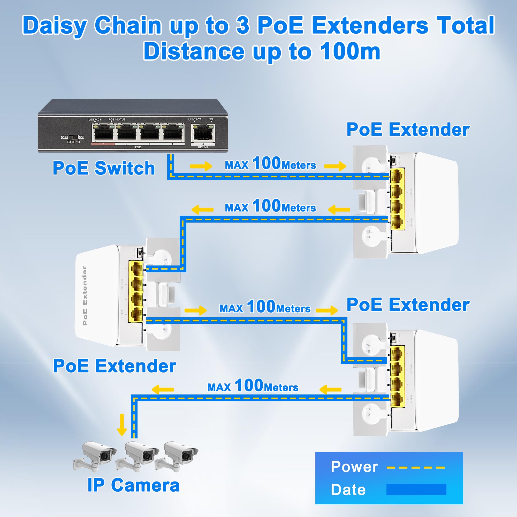 YuanLey Outdoor Gigabit PoE Extender 1 In 3 Out, 802.3af/at 4 Port PoE Repeater IP66 Wasserdicht