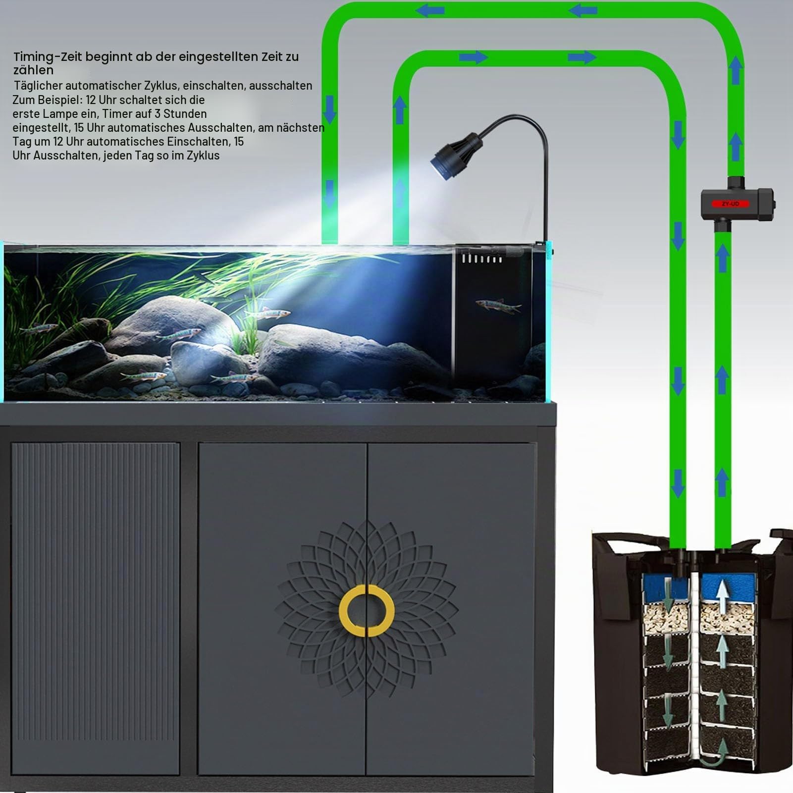 Fockety Aquarium-Reinigungslicht, 7 W UV-Aquarium-Desinfektions-Tauchlicht mit 4-Gang-Timer, Automatische Umwälzung, Verdicktes, Explosionsgeschütztes Quarzrohr, (EU-Stecker 220 V)