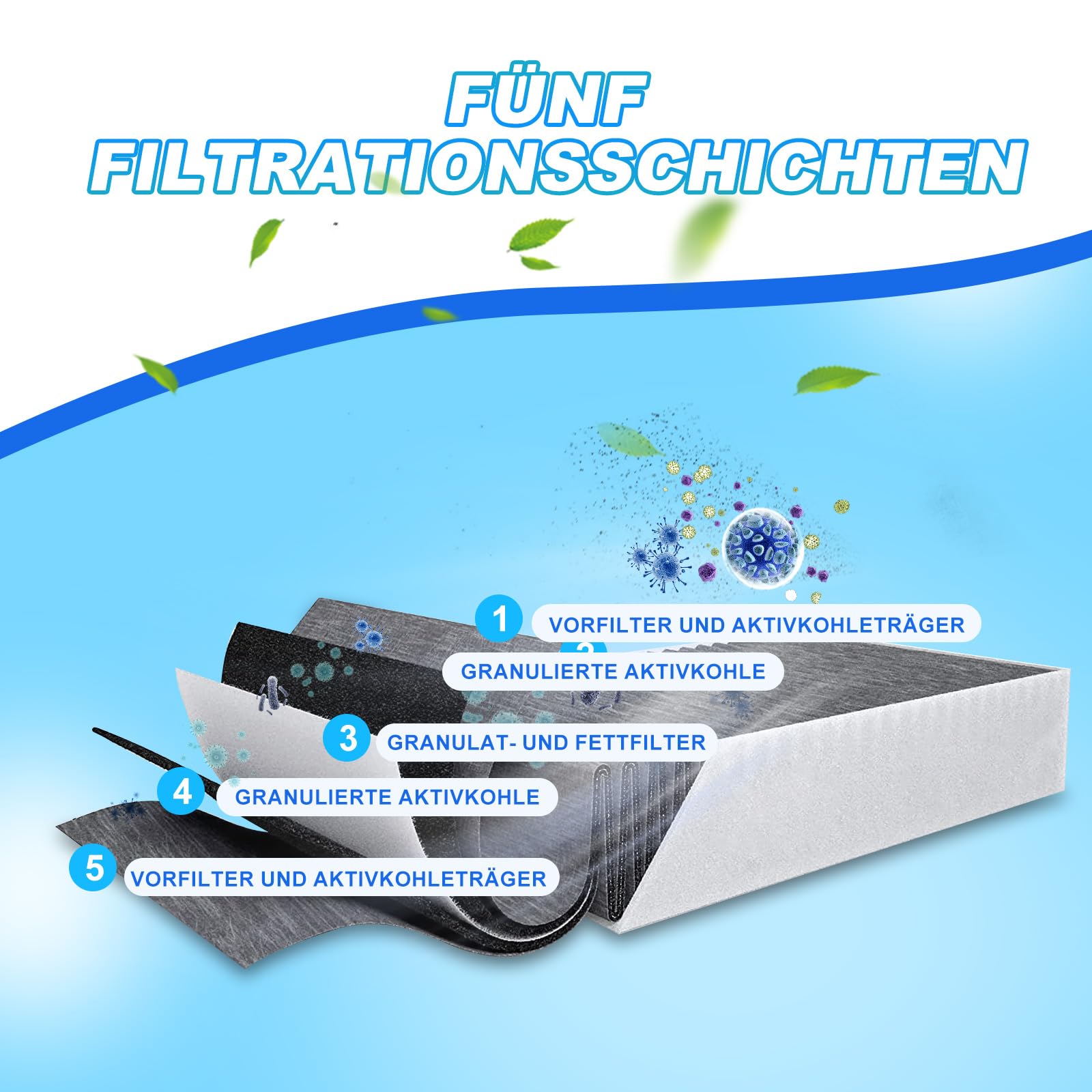 2 actieve koolfilters, compatibel met Bora Pure/X Pure/S Pure, geschikt