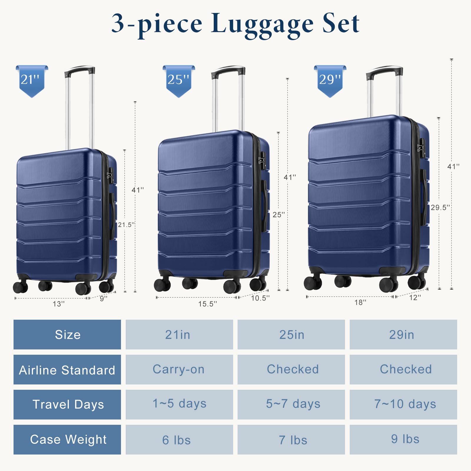 OLIXIS 24 Inch Carry-On Suitcase, Hardside Rolling Luggage, Blue view 7