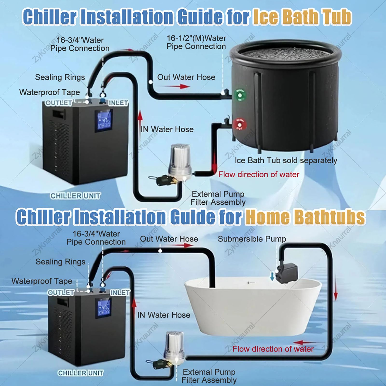 Eisbadkühler, 1/3 Ps Kaltwasserkühler Mit Externem Filter Und Pumpe, Isolierte Schläuche Verbessern Die Kühlleistung, Erholungswasserkühler Für Sportler DoublePumps