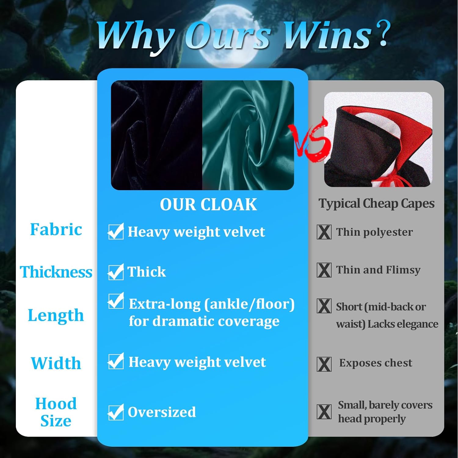 WAUKN Black Hooded Coak Women, Halloween Velvet Capes Reversible Cloaks - Image 3