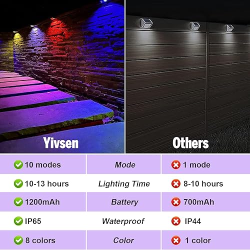Miniatura 3 de Luces solares para valla, luces cálidas blancas y RGB para valla, luces de escalones al aire libre, impermeables, LED, iluminación solar para