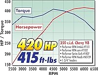Vista 3 de Edelbrock 7102 Performer RPM Cam y kit de elevador