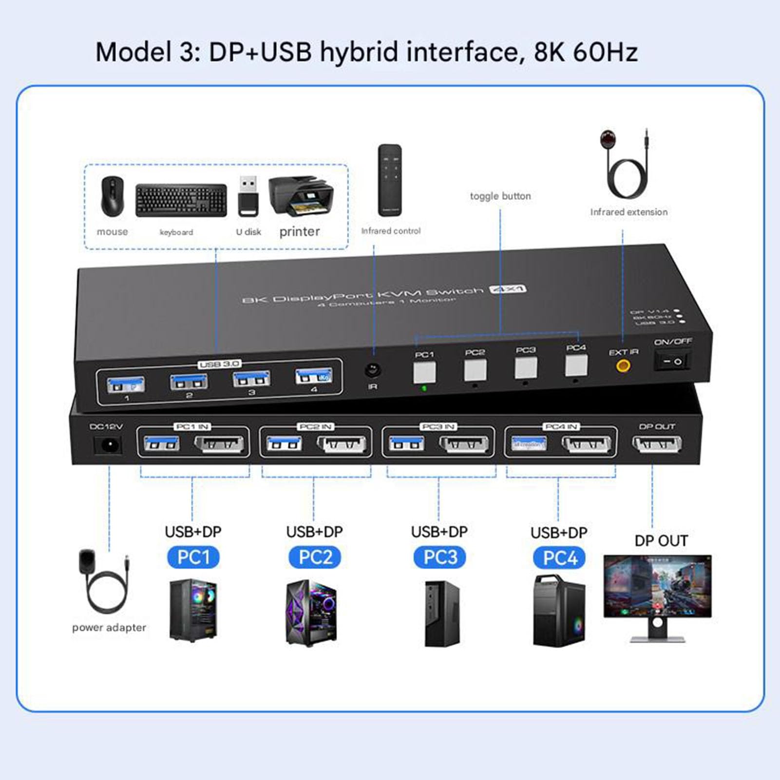 4-portowy przełącznik KVM z HDMI/DP, 8K 60 Hz, jeden zestaw myszy i klawiatury do sterowania czterema komputerami hosta współdzielonymi jednym monitorem; urządzenie do udostępniania drukarki