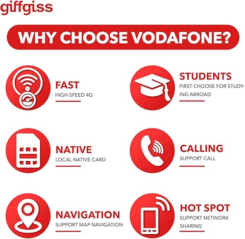 Miniatura 5 de Vodafone Australia Tarjeta SIM prepagada - 40 GB de datos de Internet en 4GLTE durante 28 días, conversación ilimitada en Australia, tarjeta Simcard