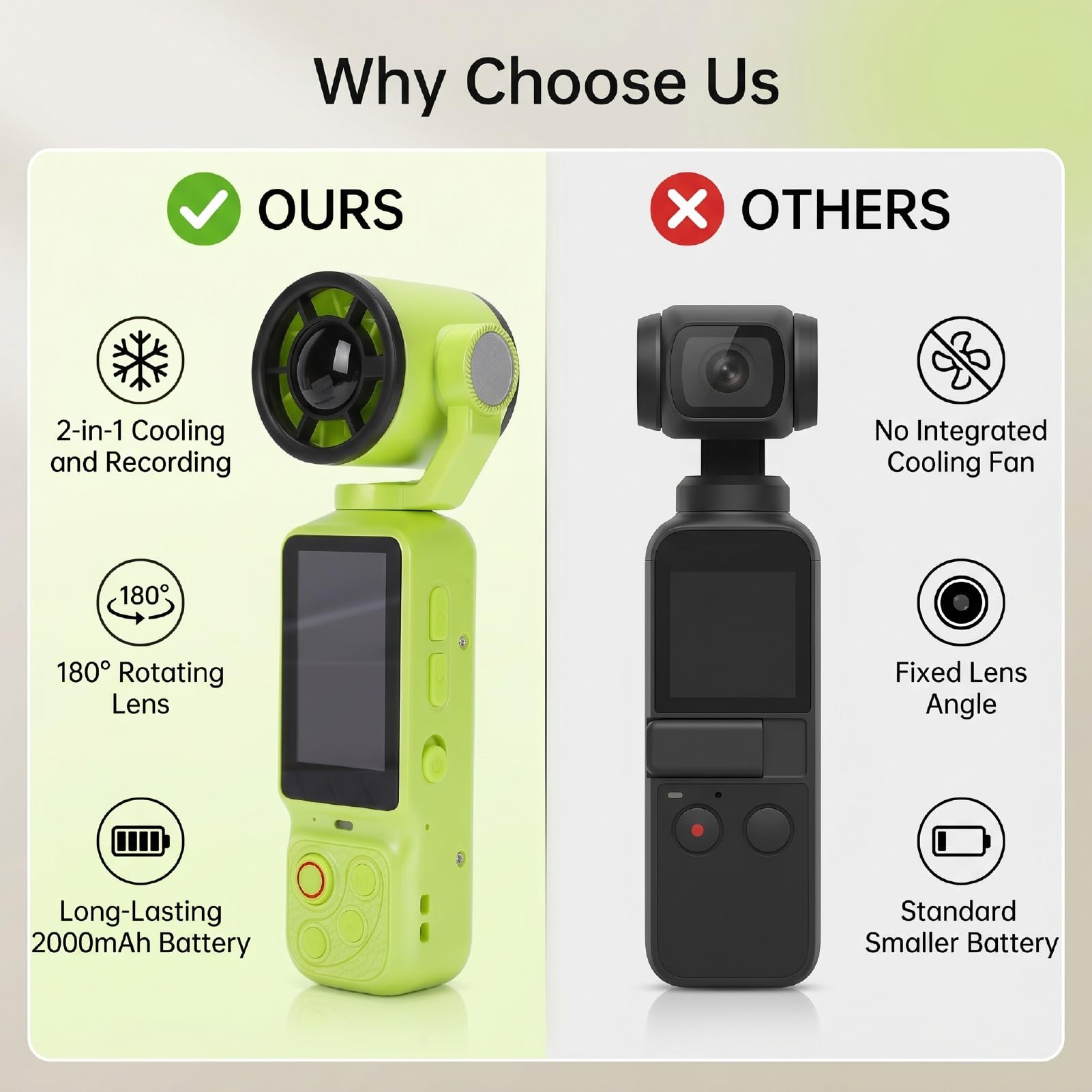 Action Camera 4K, Videocamera Sportiva con Design della Lente