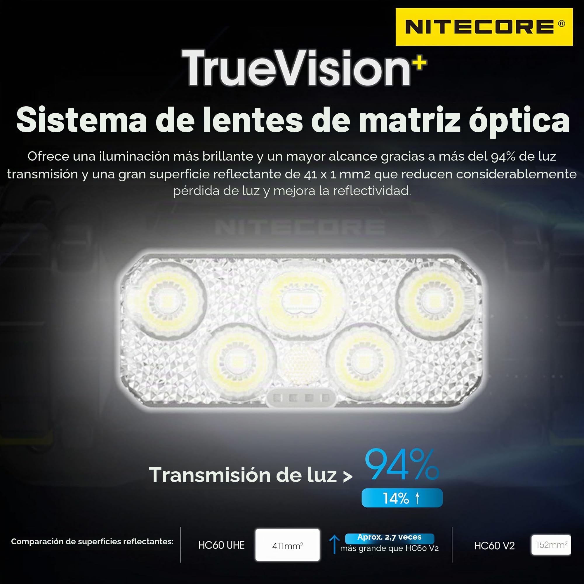 Nitecore HC60 UHE - Linterna frontal recargable USB-C de 1600 lúmenes, alta eficiencia, 4000 mAh