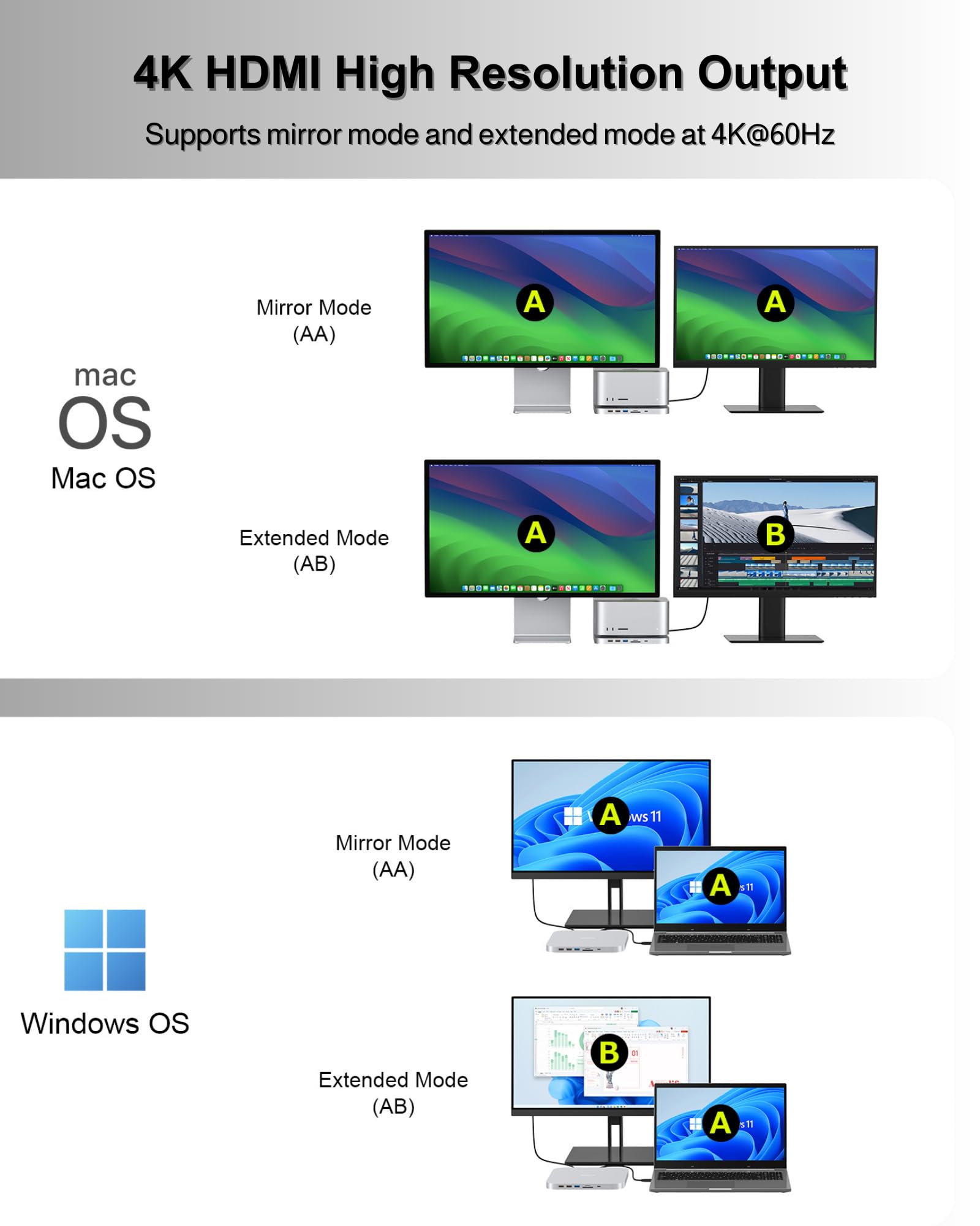 Mac Mini Hub y soporte con carcasa SSD para NVME/SATA M.2, Mac Mini Dock con HDMI 4K, puerto USB C de 10 Gbps USB A/C, lector de tarjetas TF/SD para Mac Mini M1/M2 y Mac Studio | Accesorios