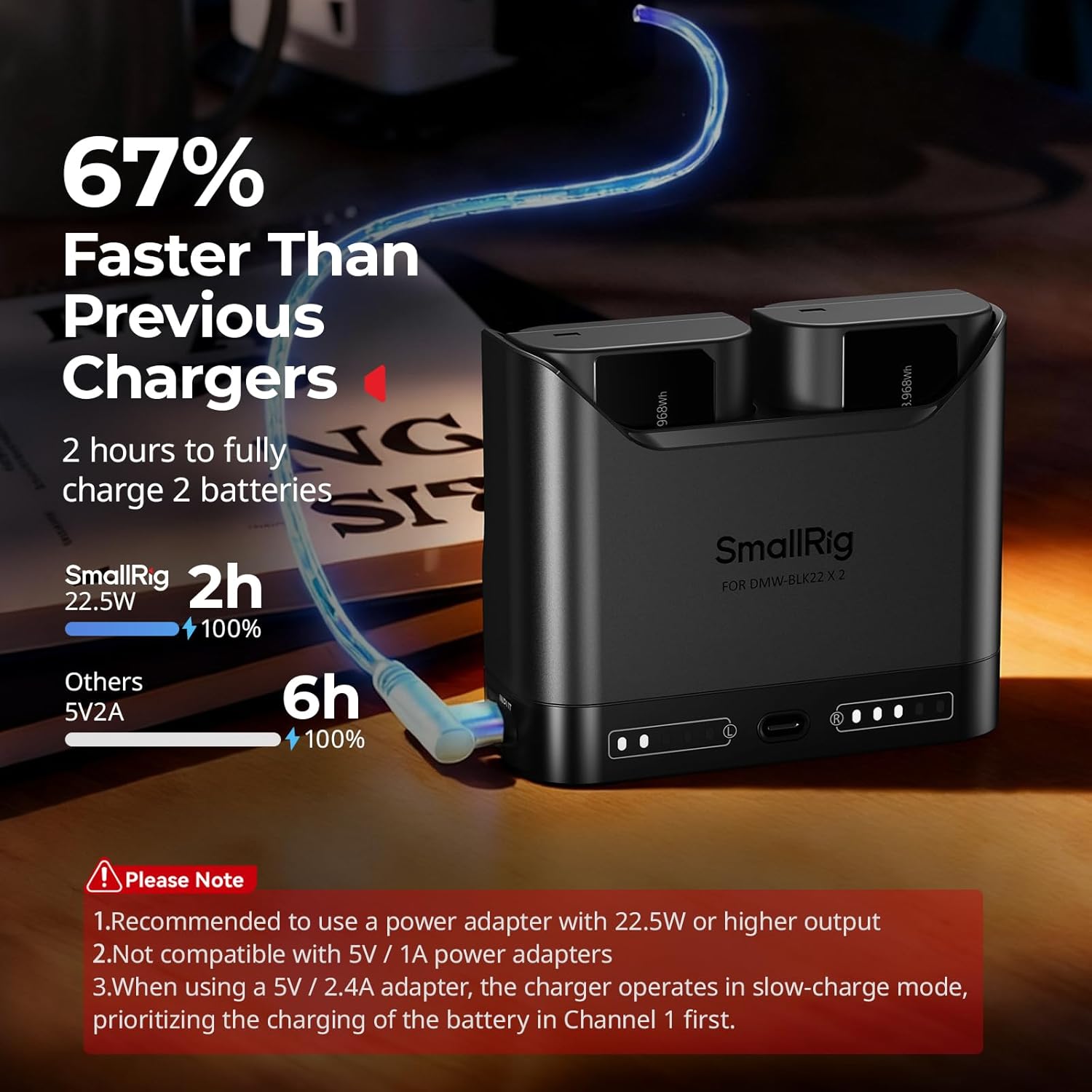SMALLRIG DMW-BLK22 Battery Charger for Panasonic, 2h Dual Slot Camera Charger with 22.5W USB-C Charging Port, Full Compatible with Panasonic Lumix GH5, GH5 II, GH6, GH7, S5, S5 II, S5 IIX, S9, G9 II