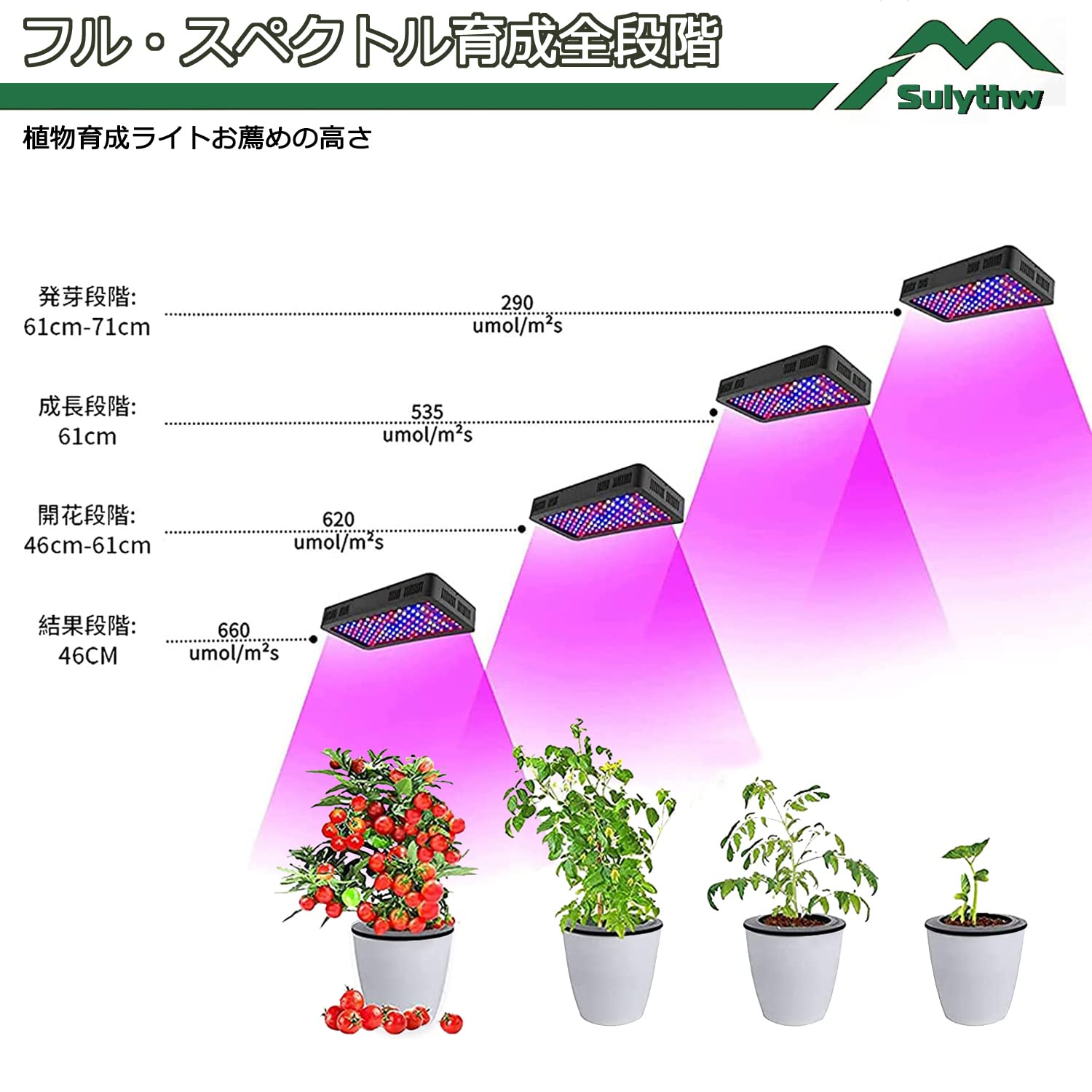 植物育成フルスペクトルライト　中古美品　1500w相当　250w Amazon.co.jp: Sulythw 植物育成ライト LED 1500W フルスペクトル