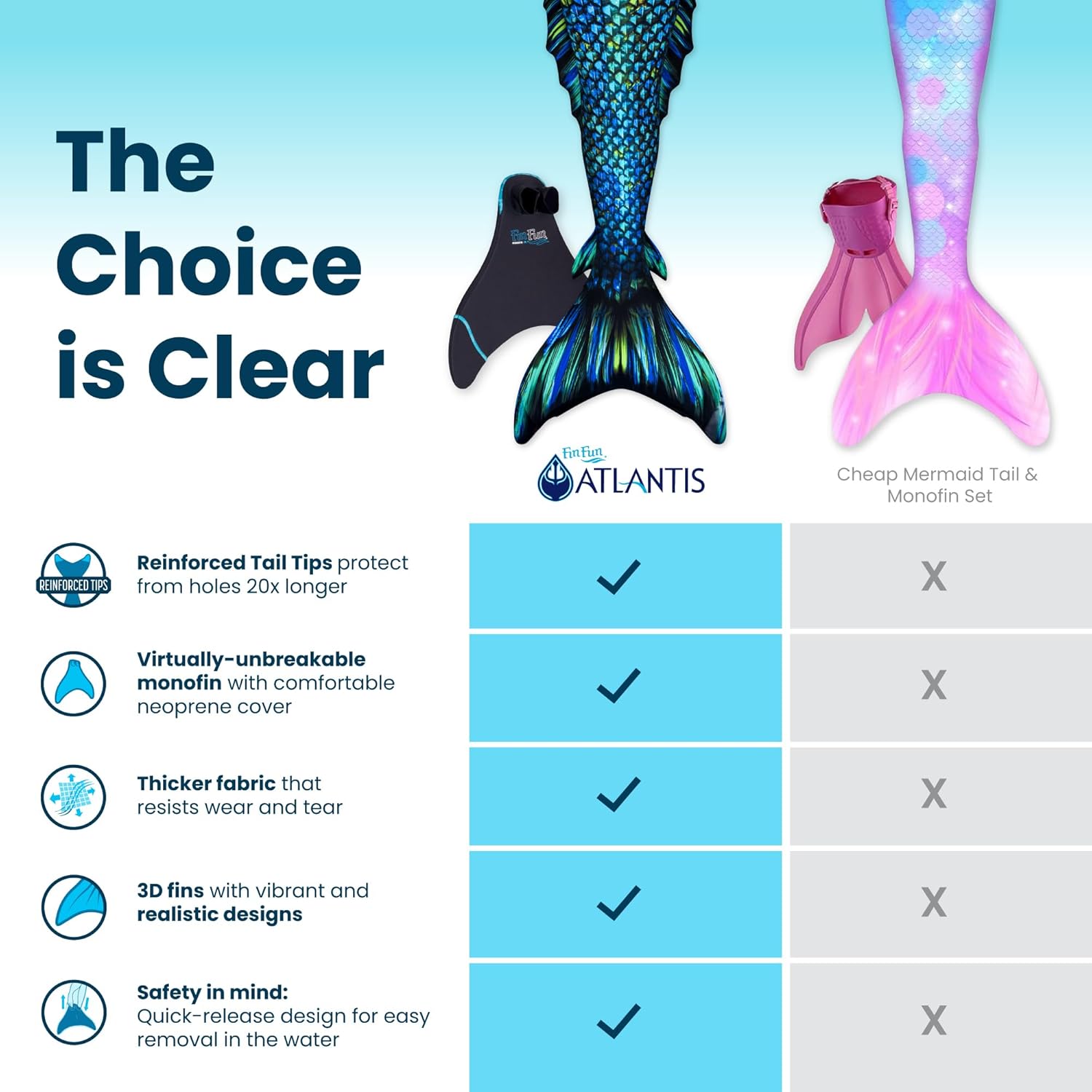 Fin Fun Atlantis Mermaid Tail for Swimming with Reinforced Tips and Monofin - Adult & Teen Sizes