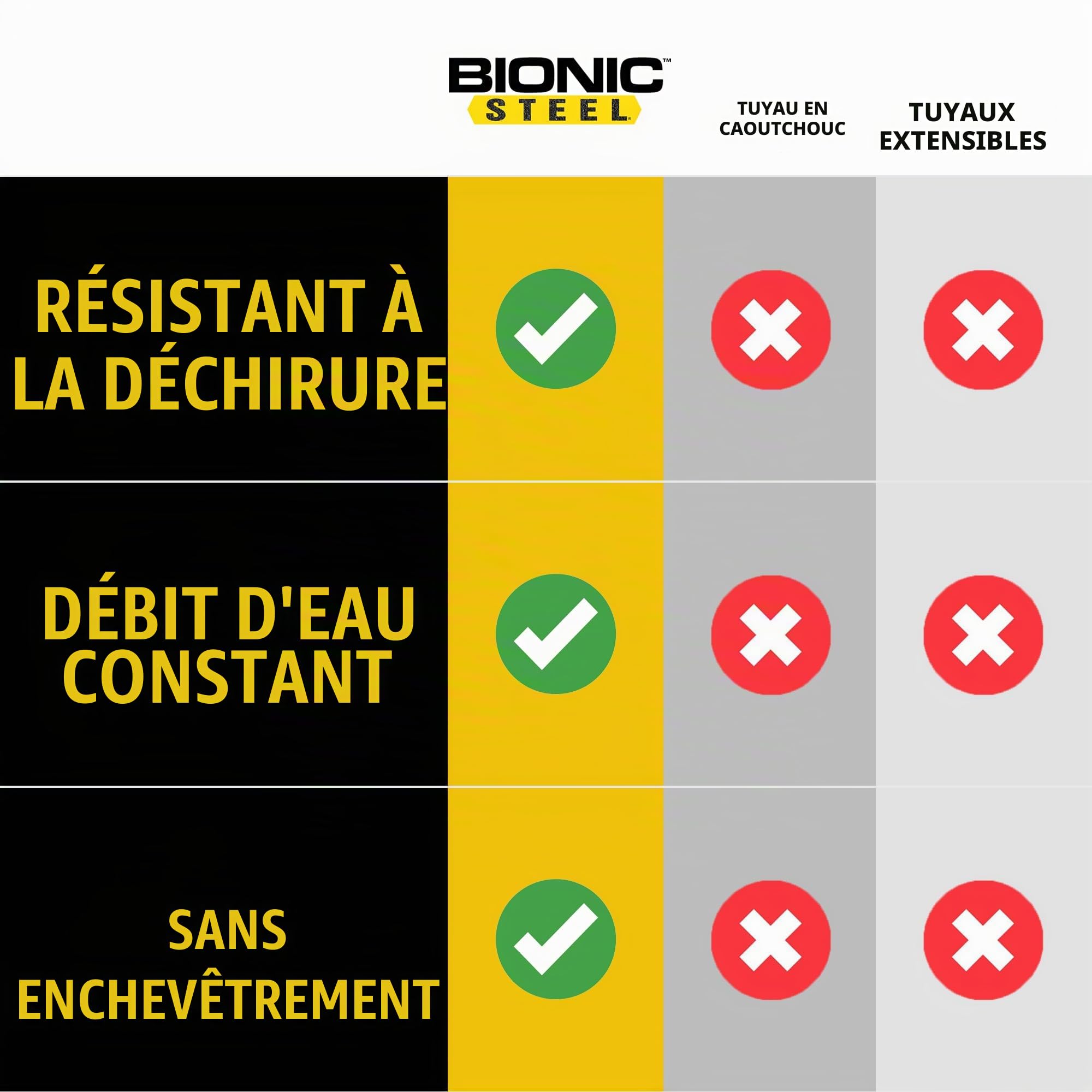 BIONIC STEEL Tuyau d'arrosage en métal de 50 pieds en acier inoxydable 304 – Raccords en aluminium super résistants et flexibles, légers, résistants à l'écrasement, sans nœuds et anti-torsion