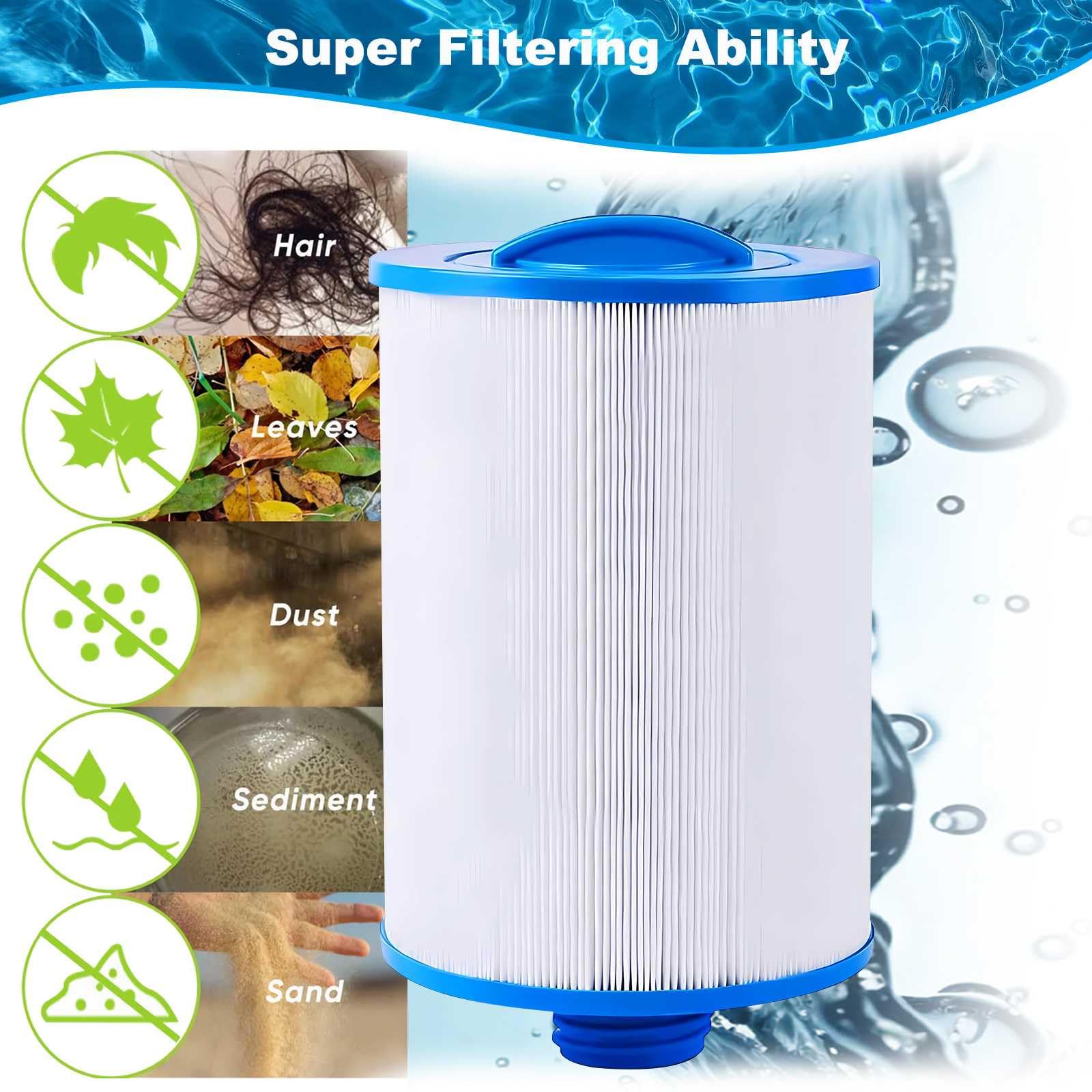 Cartucho de Filtro de SPA para Bañera de Hidromasaje, Compatible con PWW50P3, Unicel 6CH-940, Filbur FC-0359, Waterway Plastics 817-0050, Rosca Gruesa SAE de 1 1/2”, 2 Paquetes
