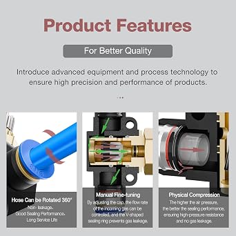 SNS Union Straight Speed Controller - 1/2 Tube OD Air Flow Control Valve with Push-to-Connect Fitting(10 PCS) SPA1/2