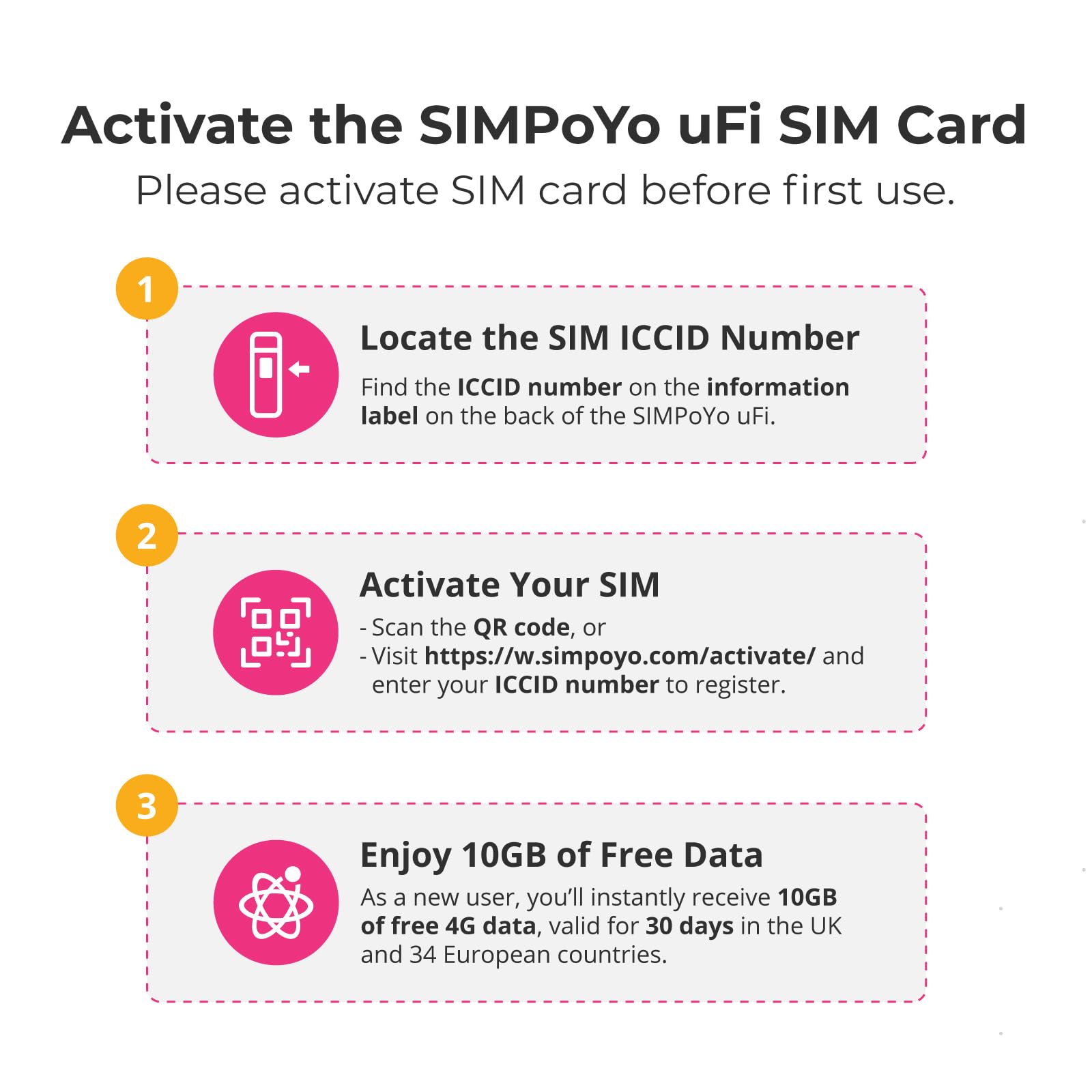 SIMPoYo USB Dongle, Wireless Network Wi-FI Adapter, Plug and Play Wi-FI Hotspot with 10G SIM Card for Slate 7/Beryl AX/Slate AX/Opal, 4G LTE Mobile Unlocked Modem for Desktop/Laptop/Travel/Business