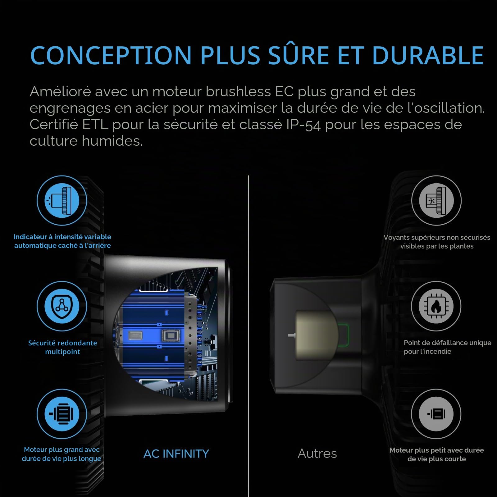 AC Infinity CLOUDRAY S6, ventilateur de tente de culture, 15,2 cm, avec 10 vitesses, moteur EC, IP-44, refroidissement de circulation hydroponique silencieuse, noir, oscillation automatique (AC-CCS6)