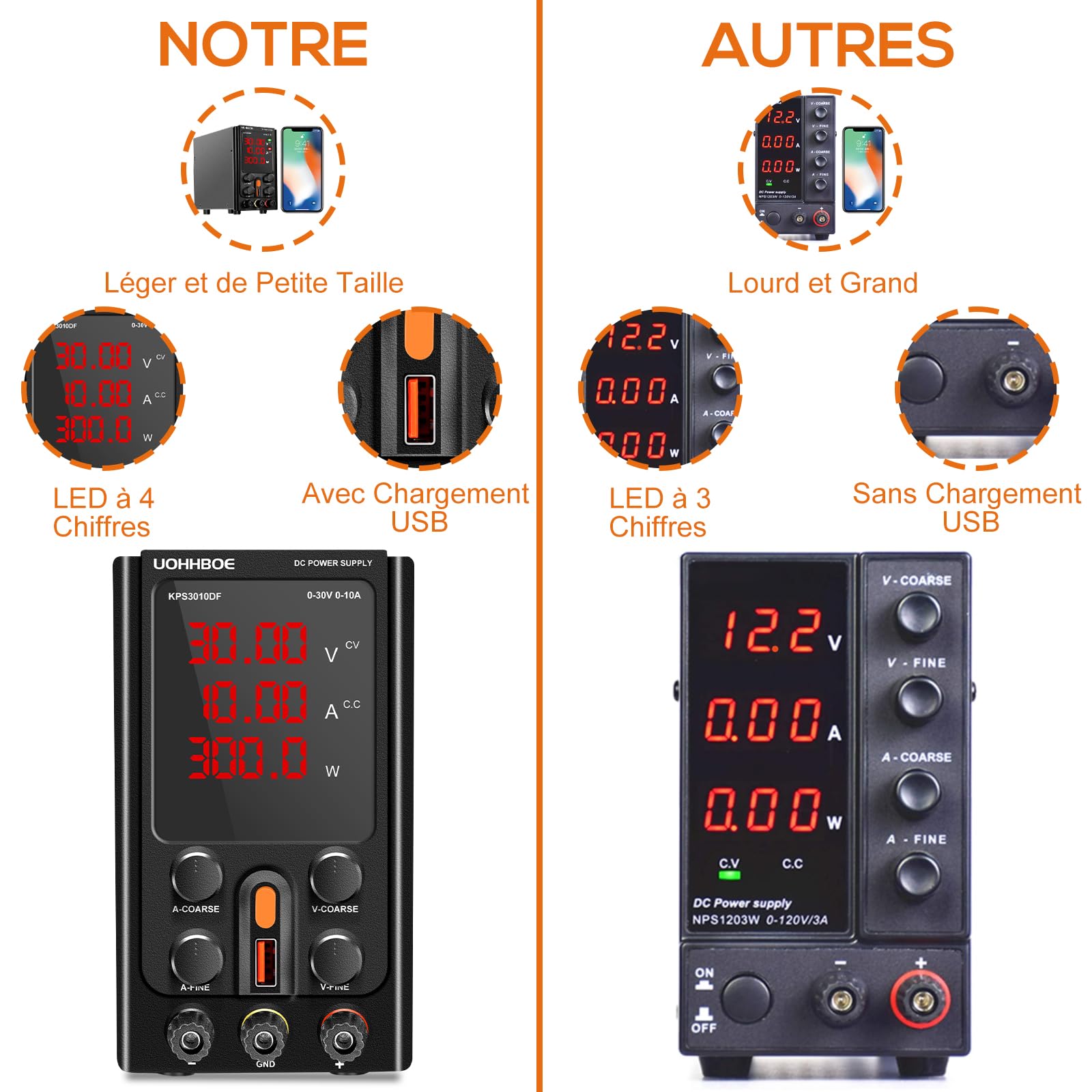 UOHHBOE Alimentation Laboratoire 30V 10A DC Bloc d'alimentation Réglable Stabilise Ajustable à Courant Continu avec Affichage LED à 4 Chiffres Port USB 5V/2A Cordon Crocodile