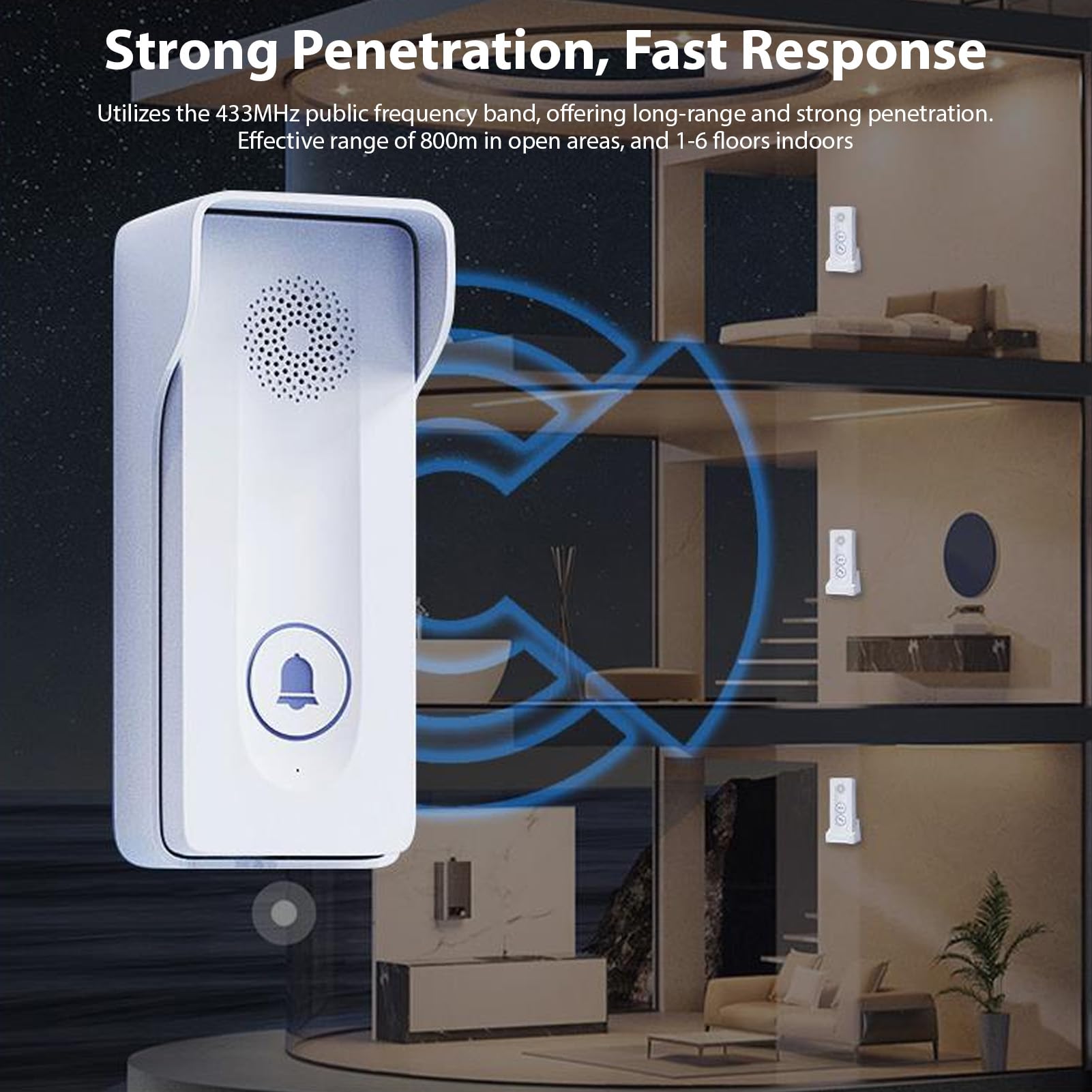 Marhynchus Timbre Inalámbrico Intercomunicador con Conversación Bidireccional, Pulsador para Desbloquear, Timbre con Vídeo Inteligente de 433MHz para Casa, Apartamento, Villa, Aula