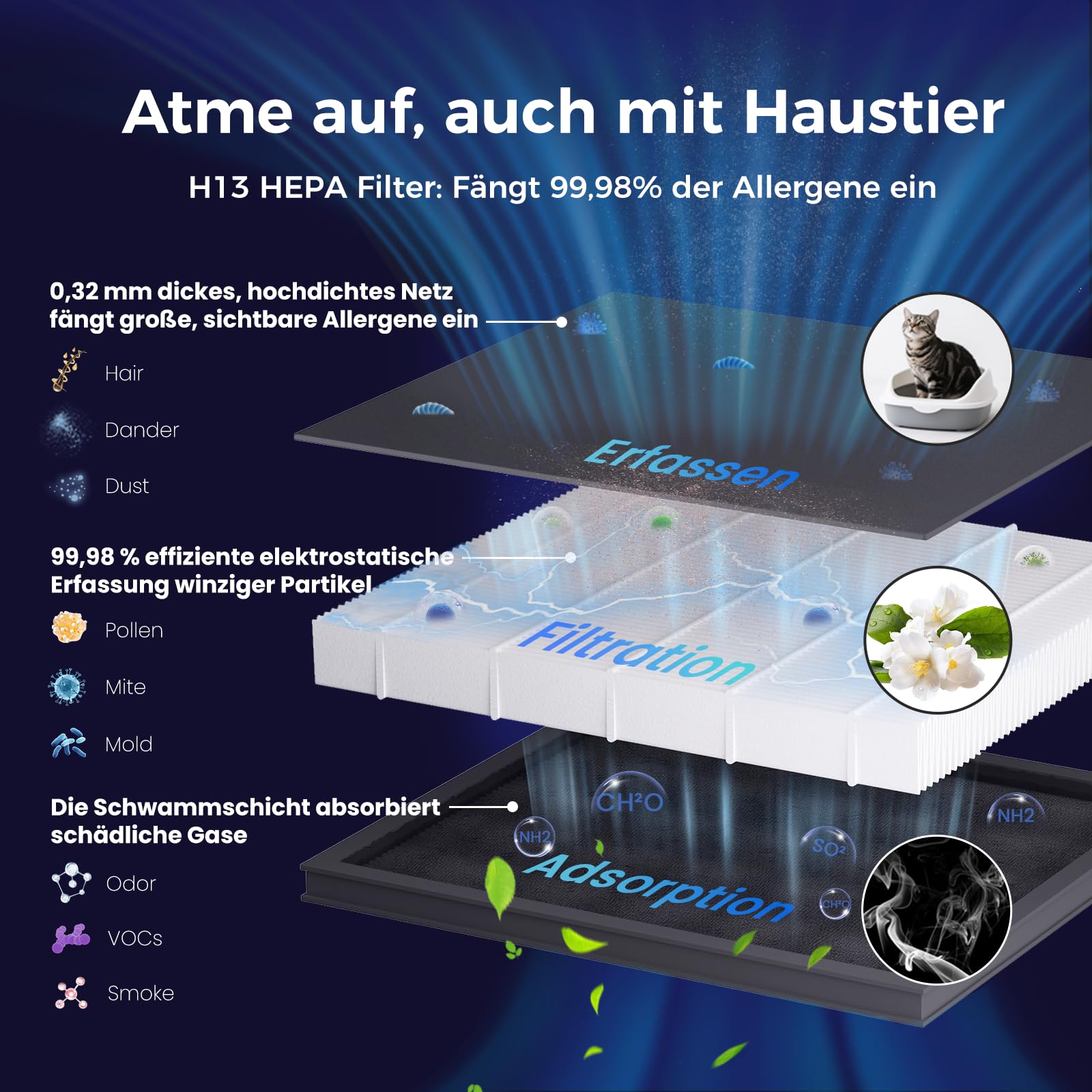Luftreiniger, H13 HEPA, waschbarer Vorfilter, App, 100 m² | Doppelseitige Ansaugung, Waschbarer Vorfilter, 280 m³/h CADR bis 100 m², Smart Life App, leiser 3-W-Schlafmodus