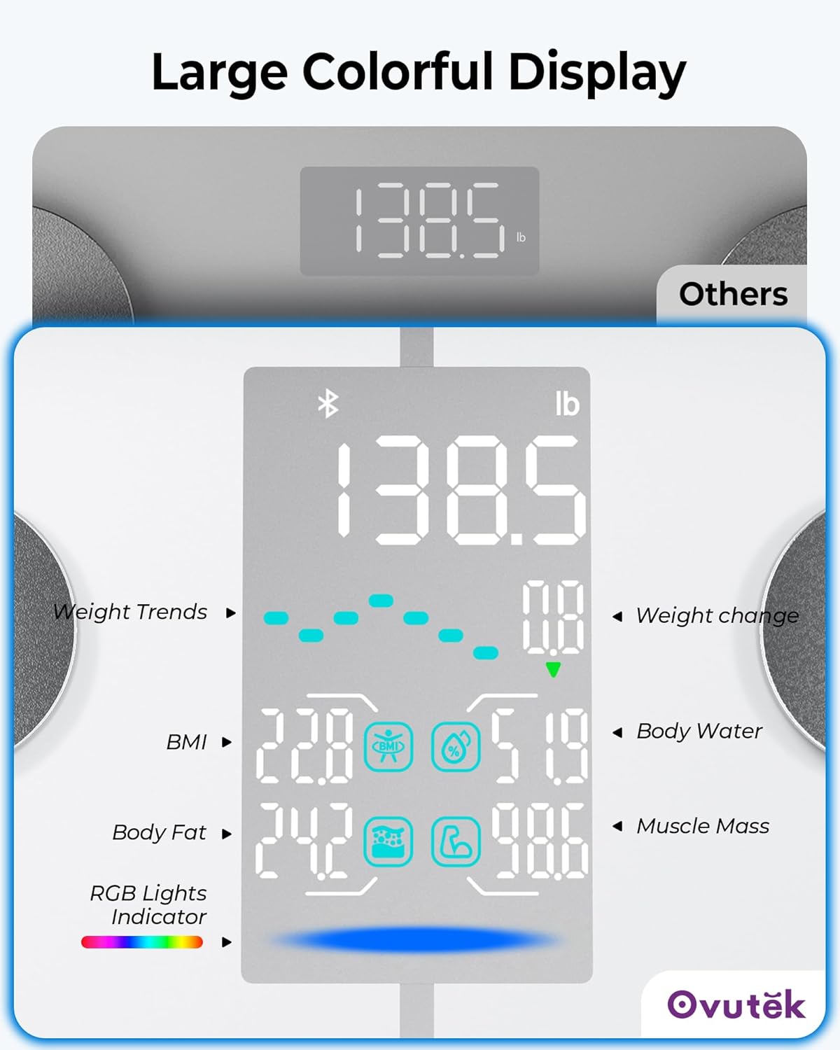 Ovutek Smart Body Fat Scale with 14 Body Composition Metrics Including BMI, Muscle Mass, Weight Bathroom Scale with Color-Changing, Fitness App - Flash White