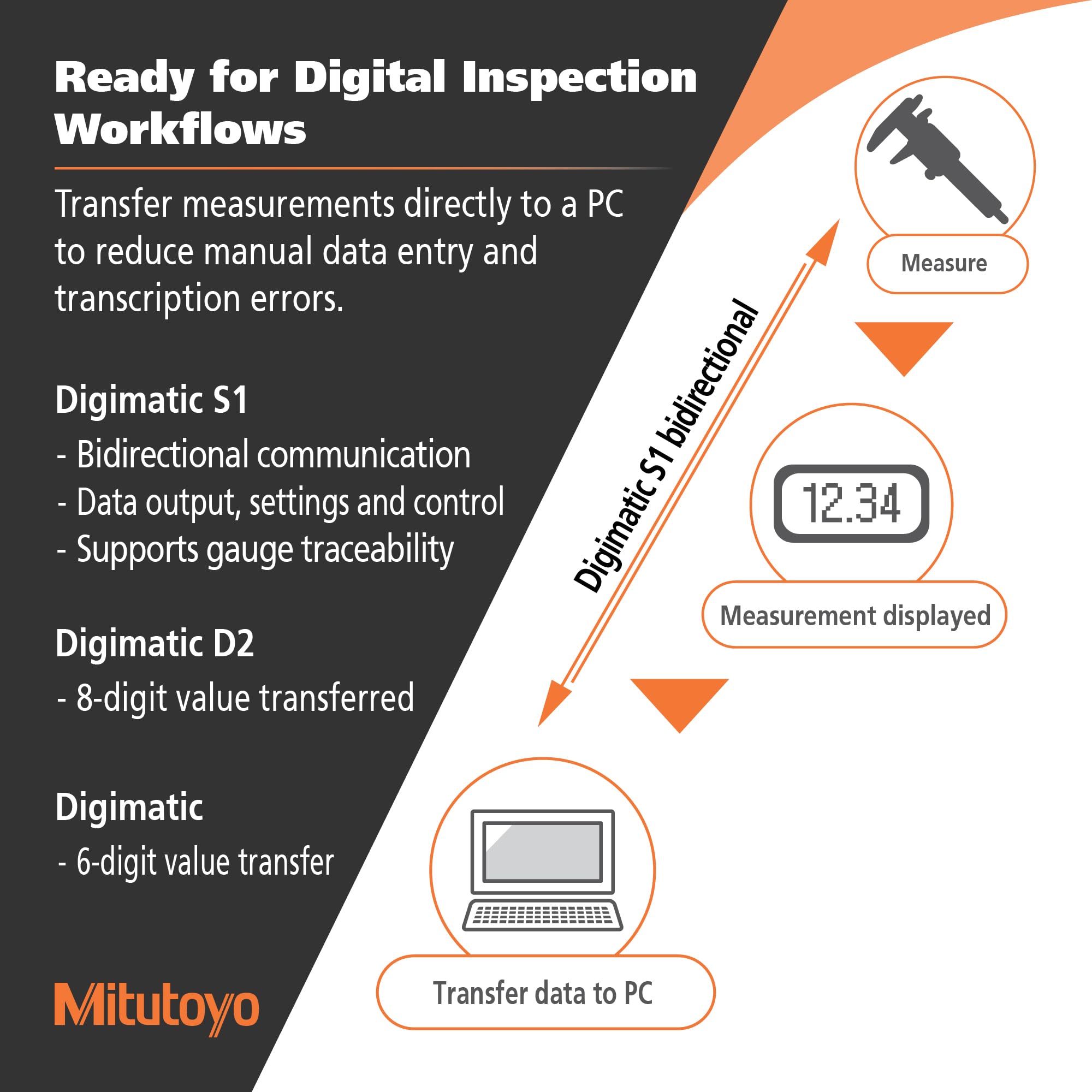 Mitutoyo Digital Callipers con Salida de Datos DIN 862, Rango de Medición 0-200mm [Pack de 1 101166051