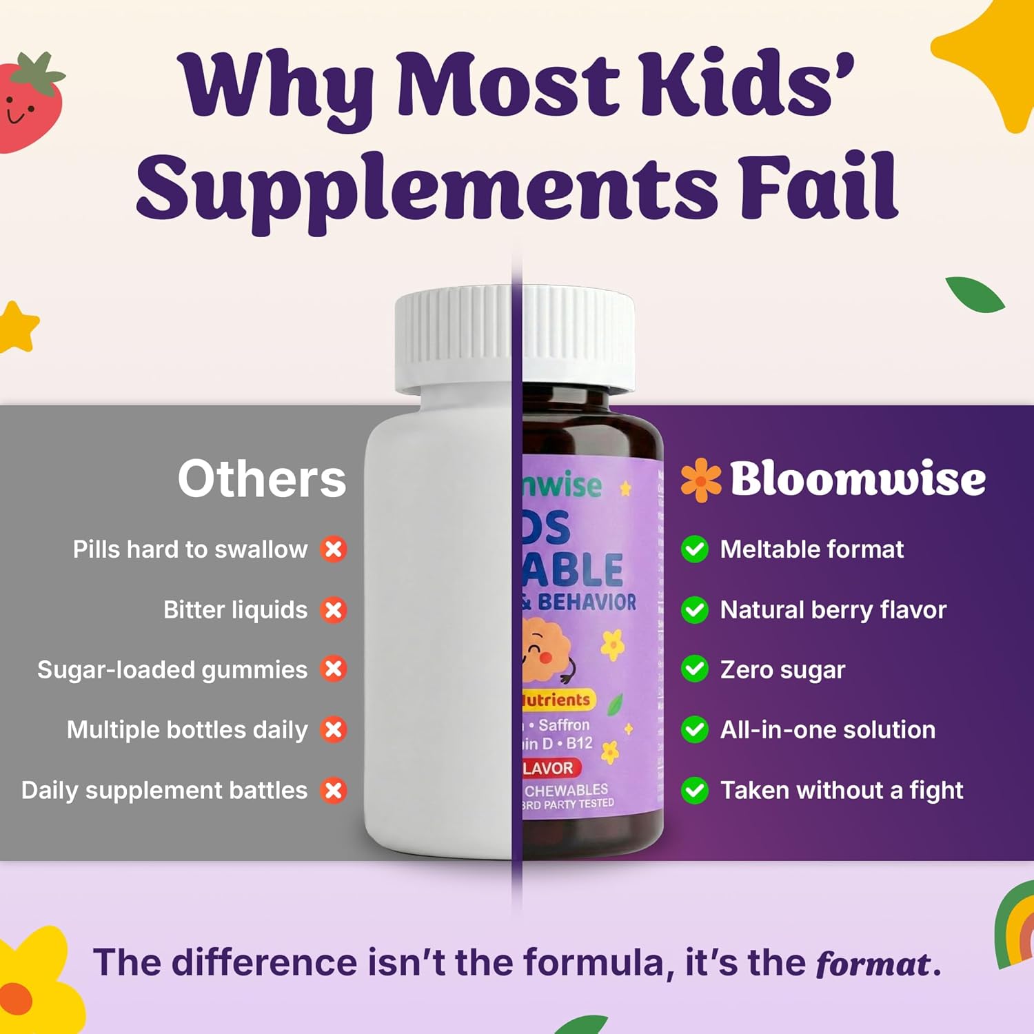 Bloomwise Kids Meltable Supplements, Magnesium Glycinate, Saffron, L-Theanine, Myo-Inositol, Choline, Taurine, Probiotic Blend, Prebiotic, Elderberry Vitamin D3, C, A, Folate, Zinc 120 Berry Chewables